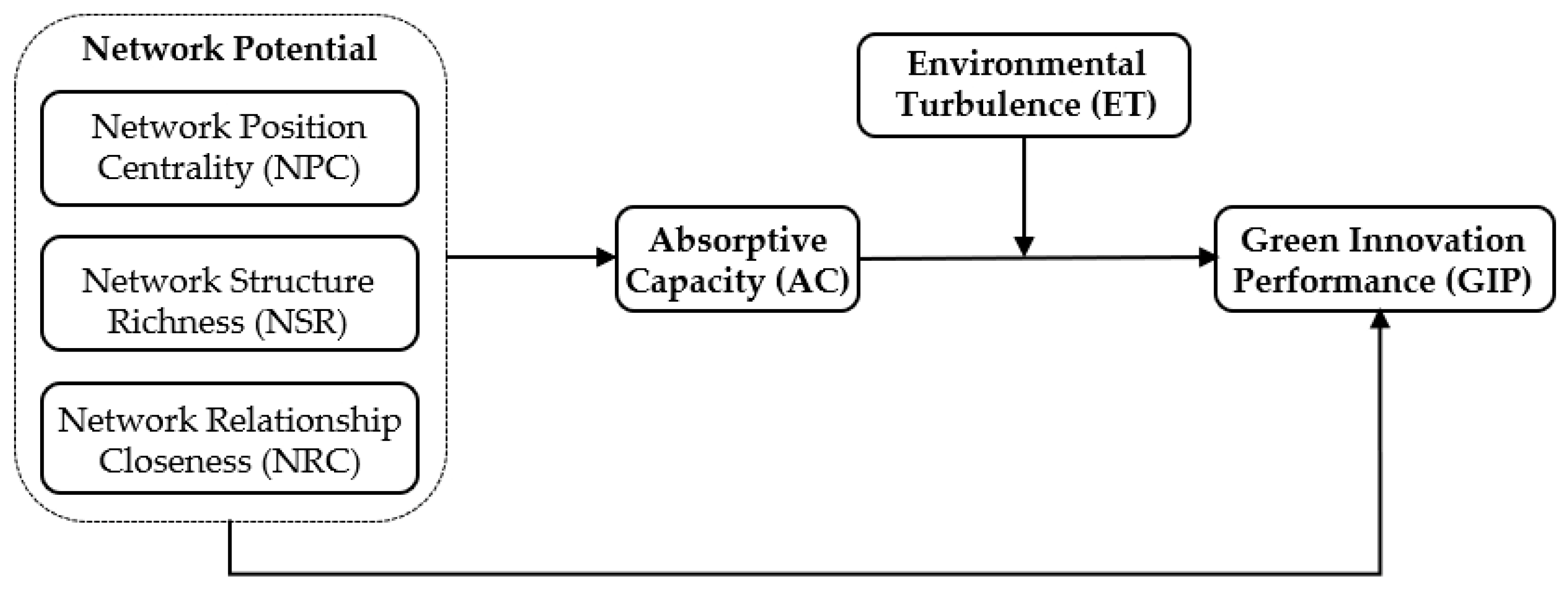 Sustainability 13 07765 g001 Sustainability 13 07765 g001