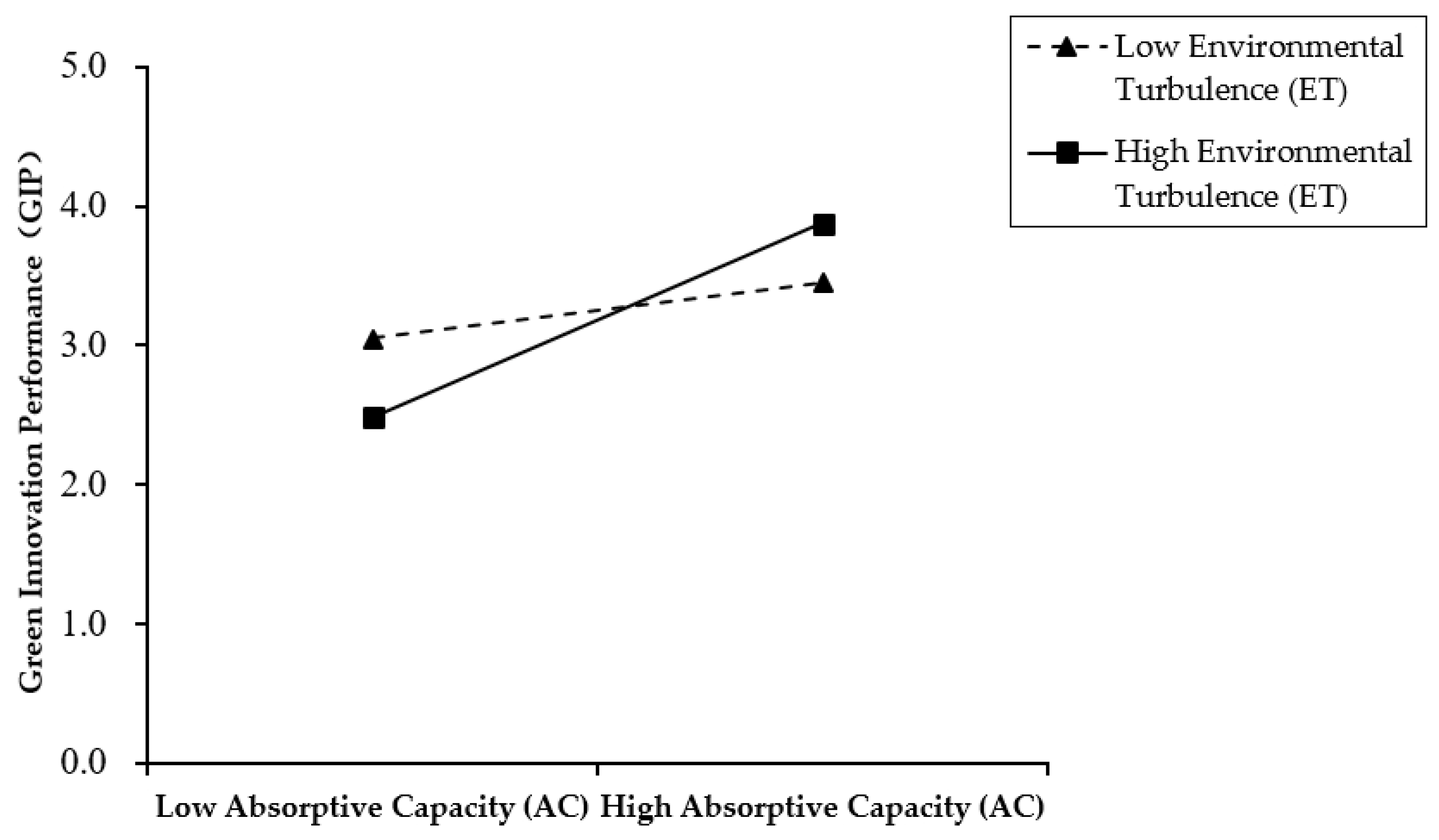 Sustainability 13 07765 g002 Sustainability 13 07765 g002