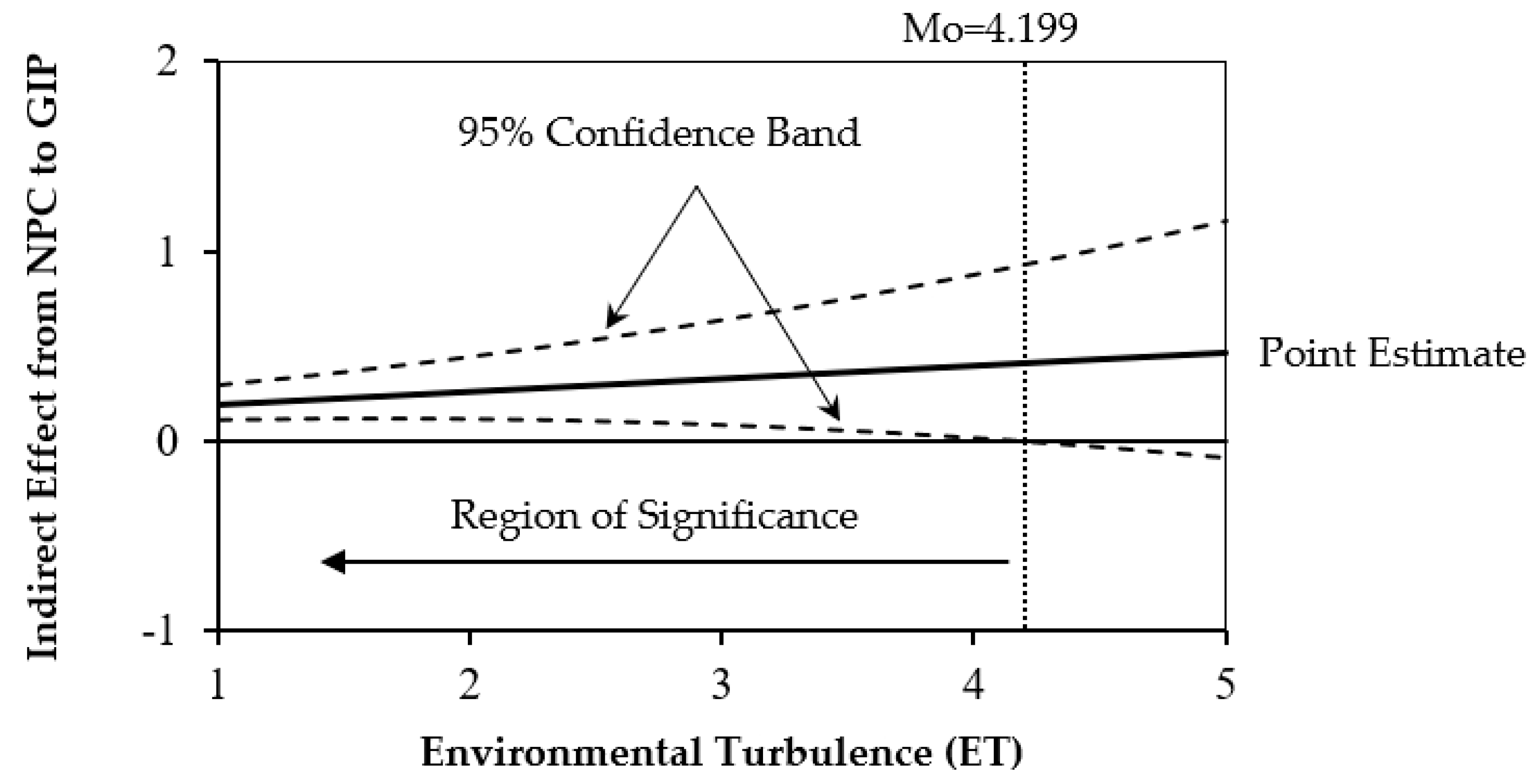 Sustainability 13 07765 g003 Sustainability 13 07765 g003