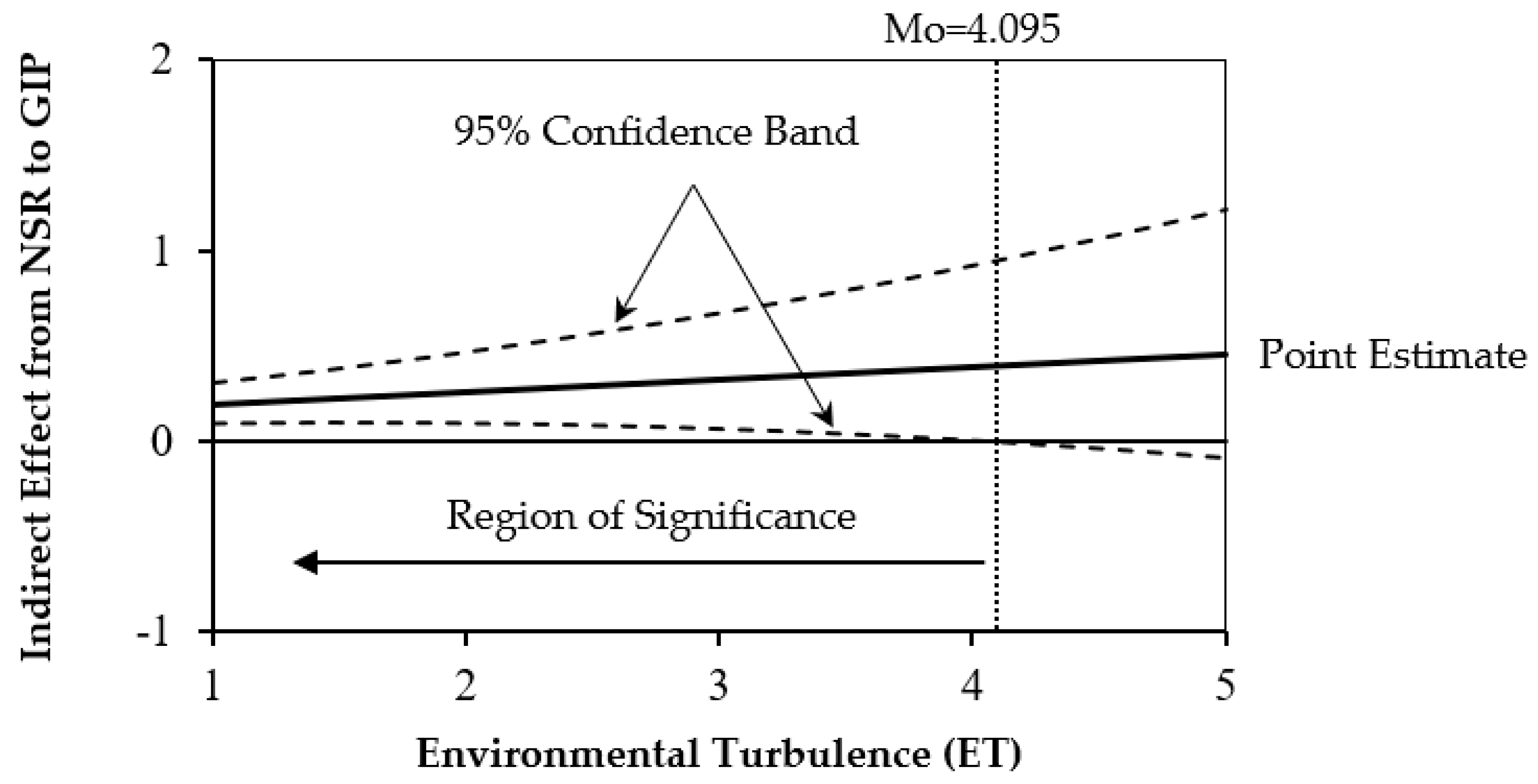 Sustainability 13 07765 g004 Sustainability 13 07765 g004