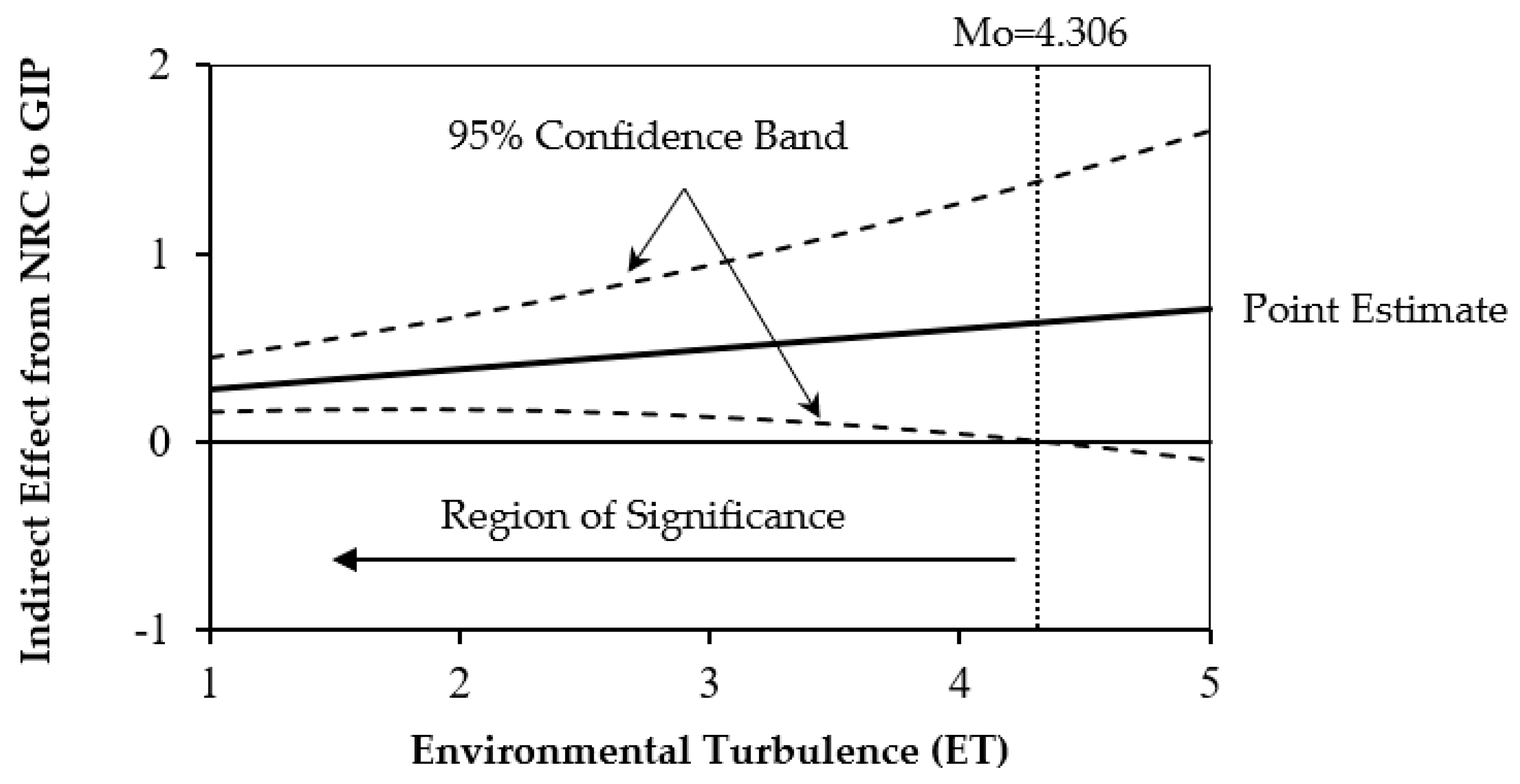 Sustainability 13 07765 g005 Sustainability 13 07765 g005