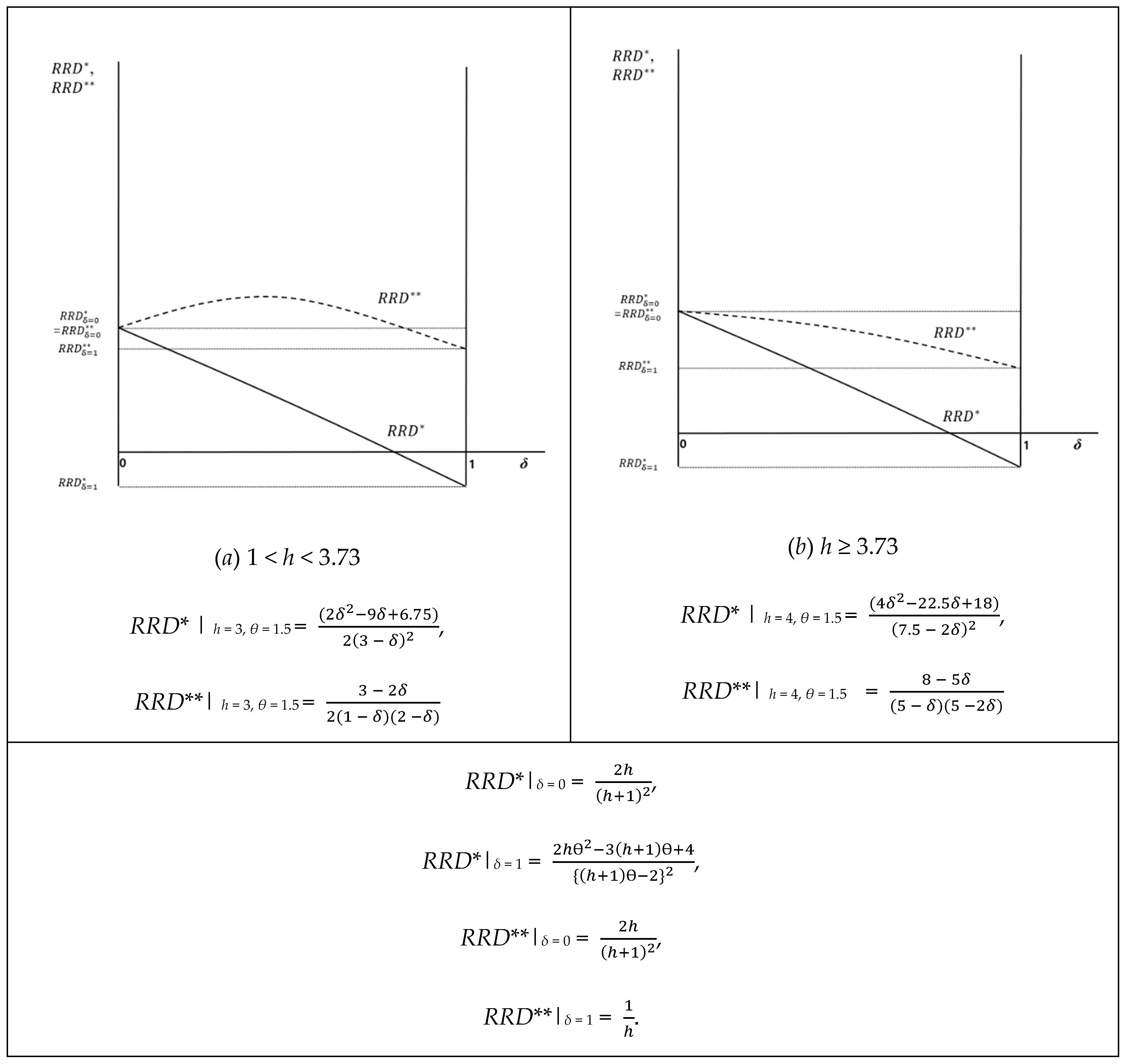 Sustainability 13 07766 g002 550