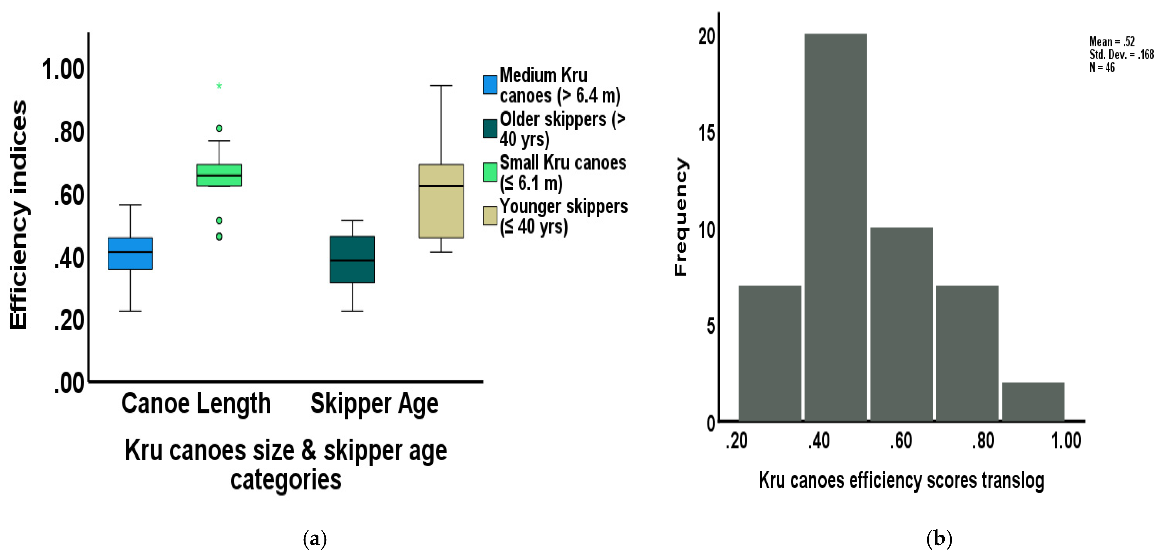 Sustainability 13 07767 g003