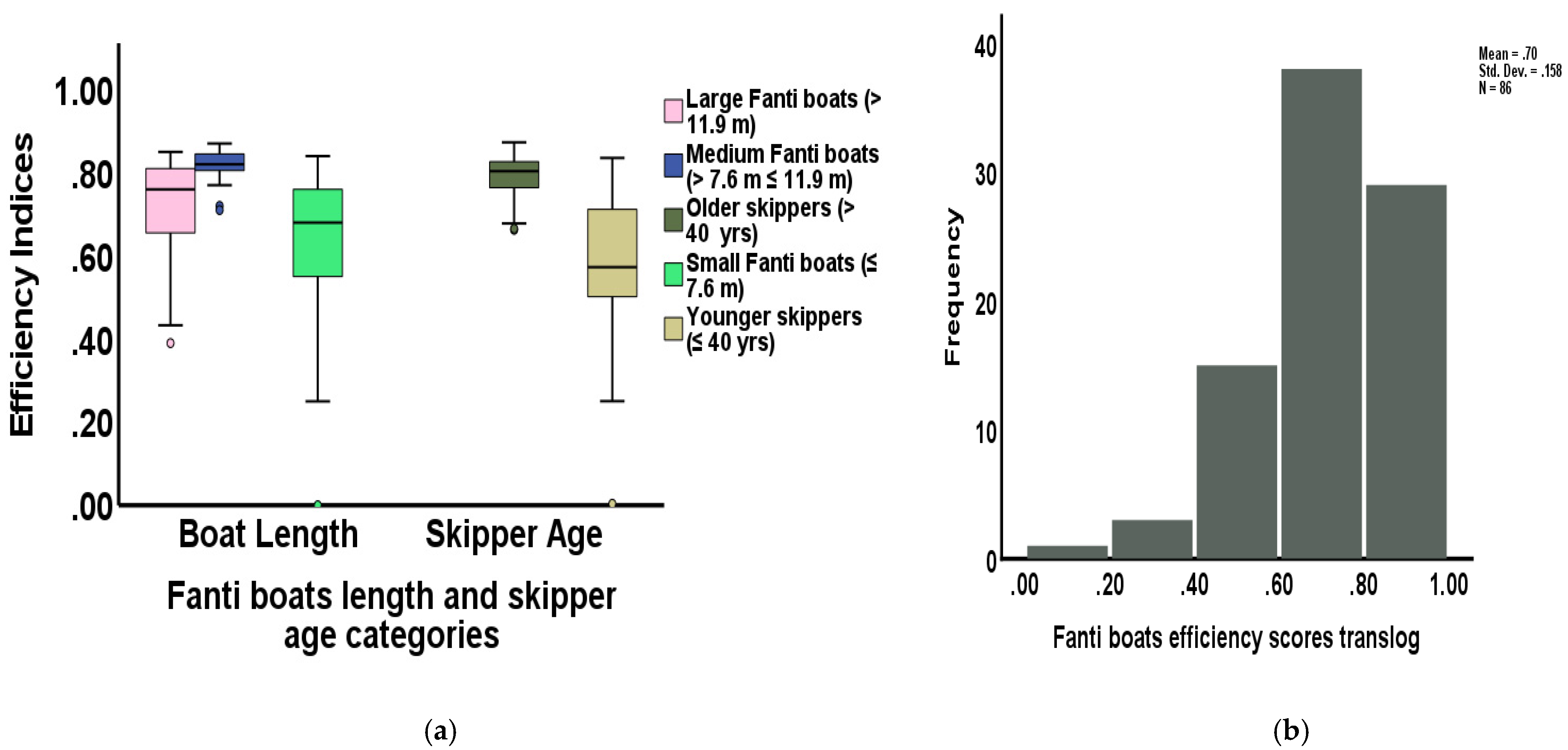 Sustainability 13 07767 g004