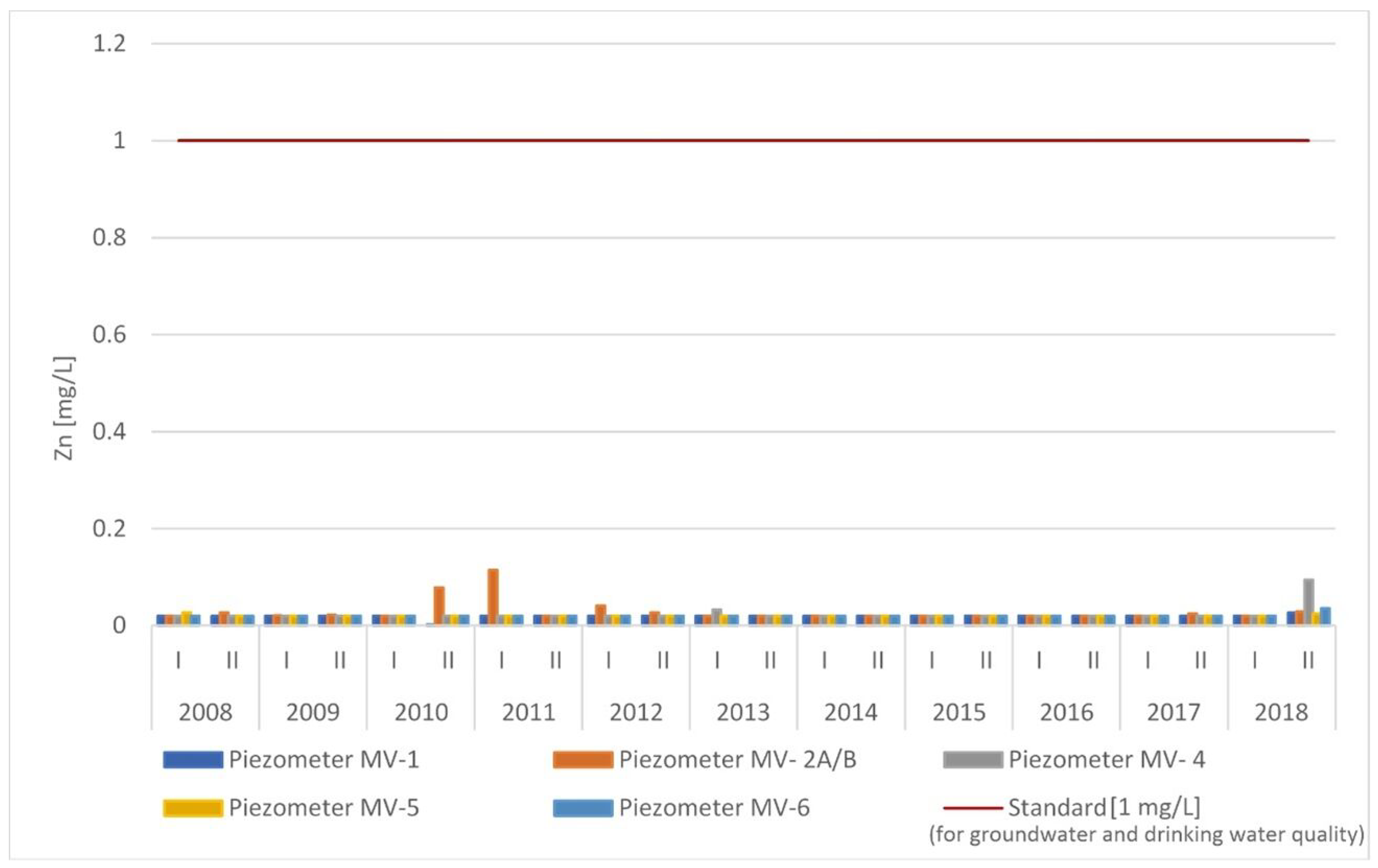 Sustainability 13 07769 g006 Sustainability 13 07769 g006
