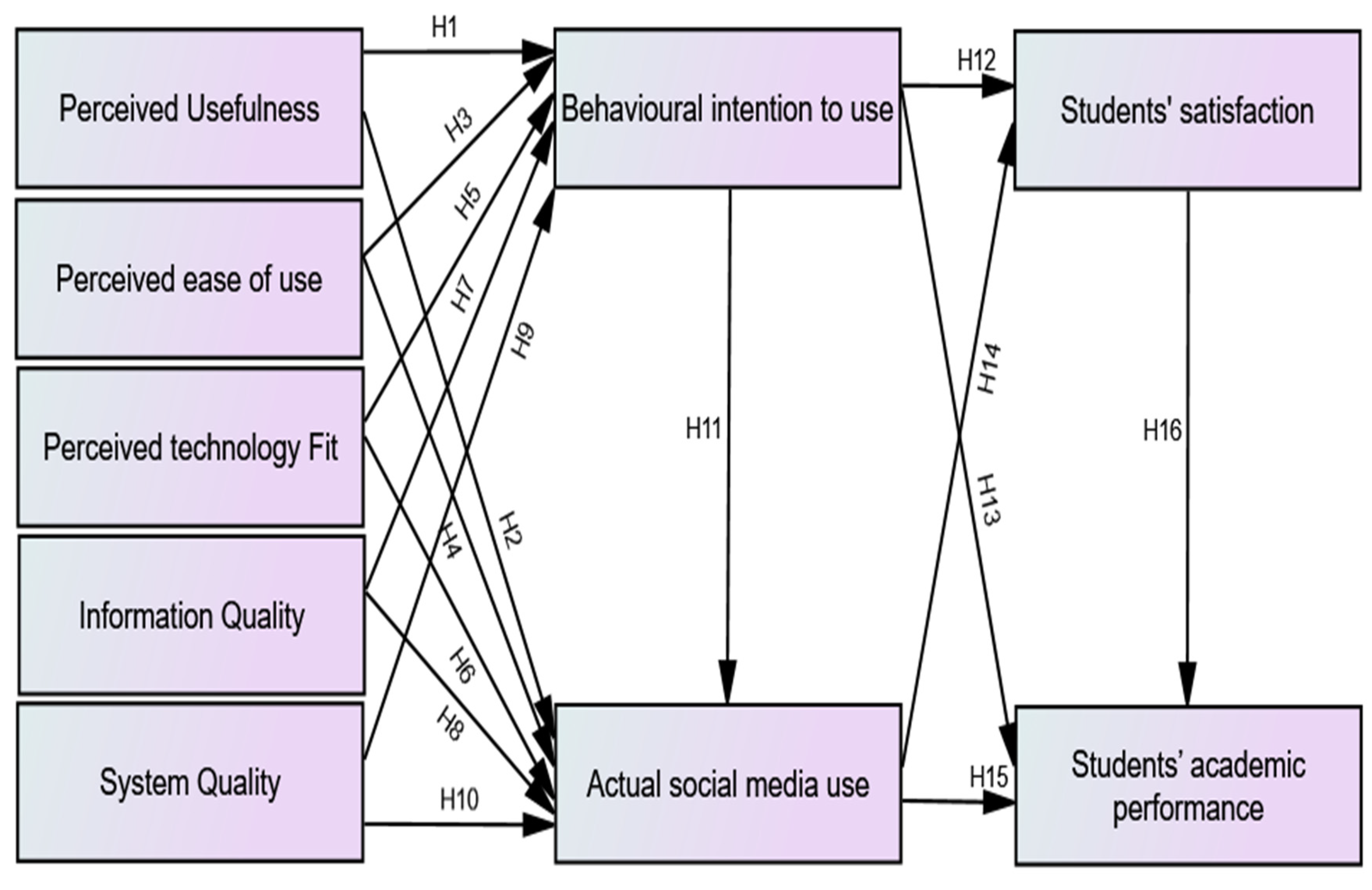 Sustainability 13 07770 g001