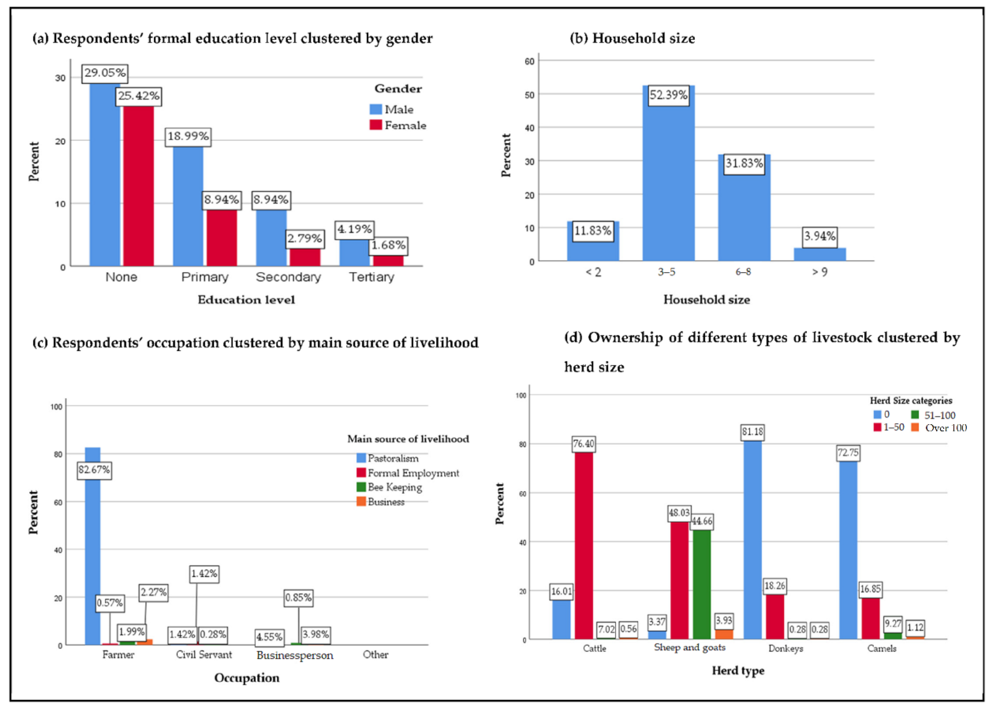 Sustainability 13 07772 g002