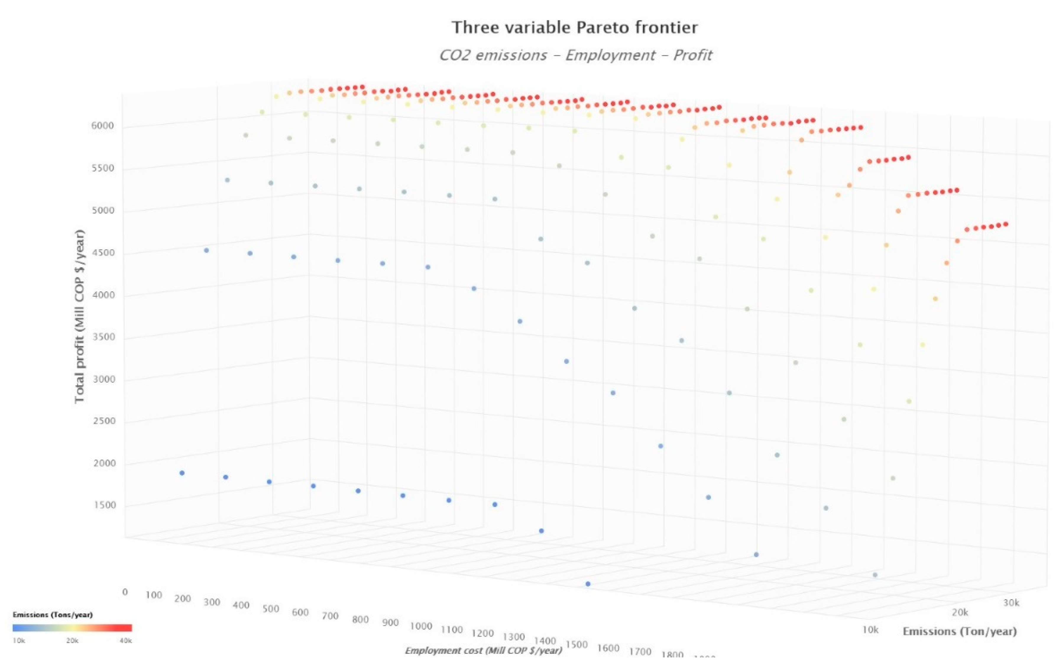 Sustainability 13 07774 g003