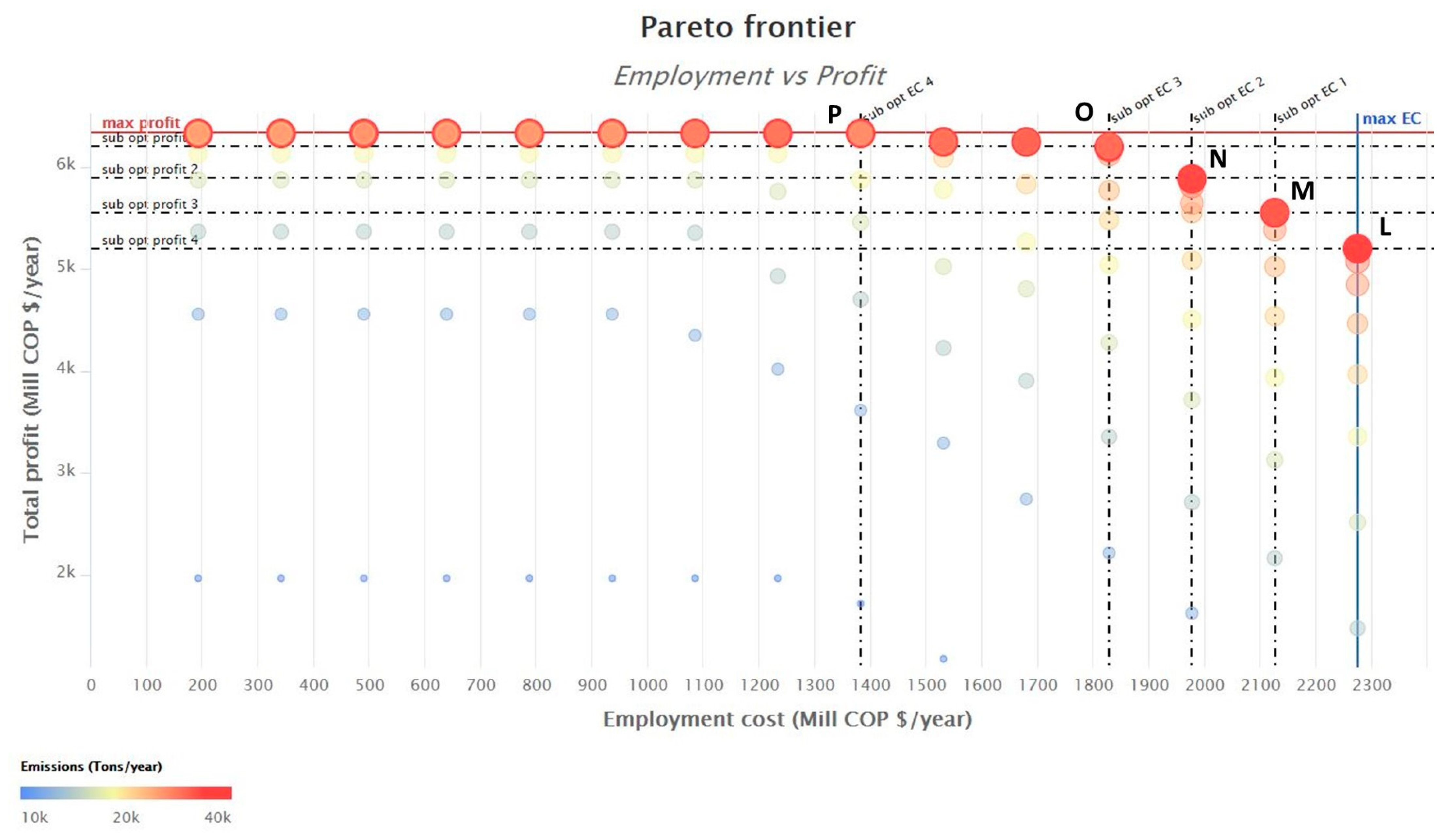 Sustainability 13 07774 g006