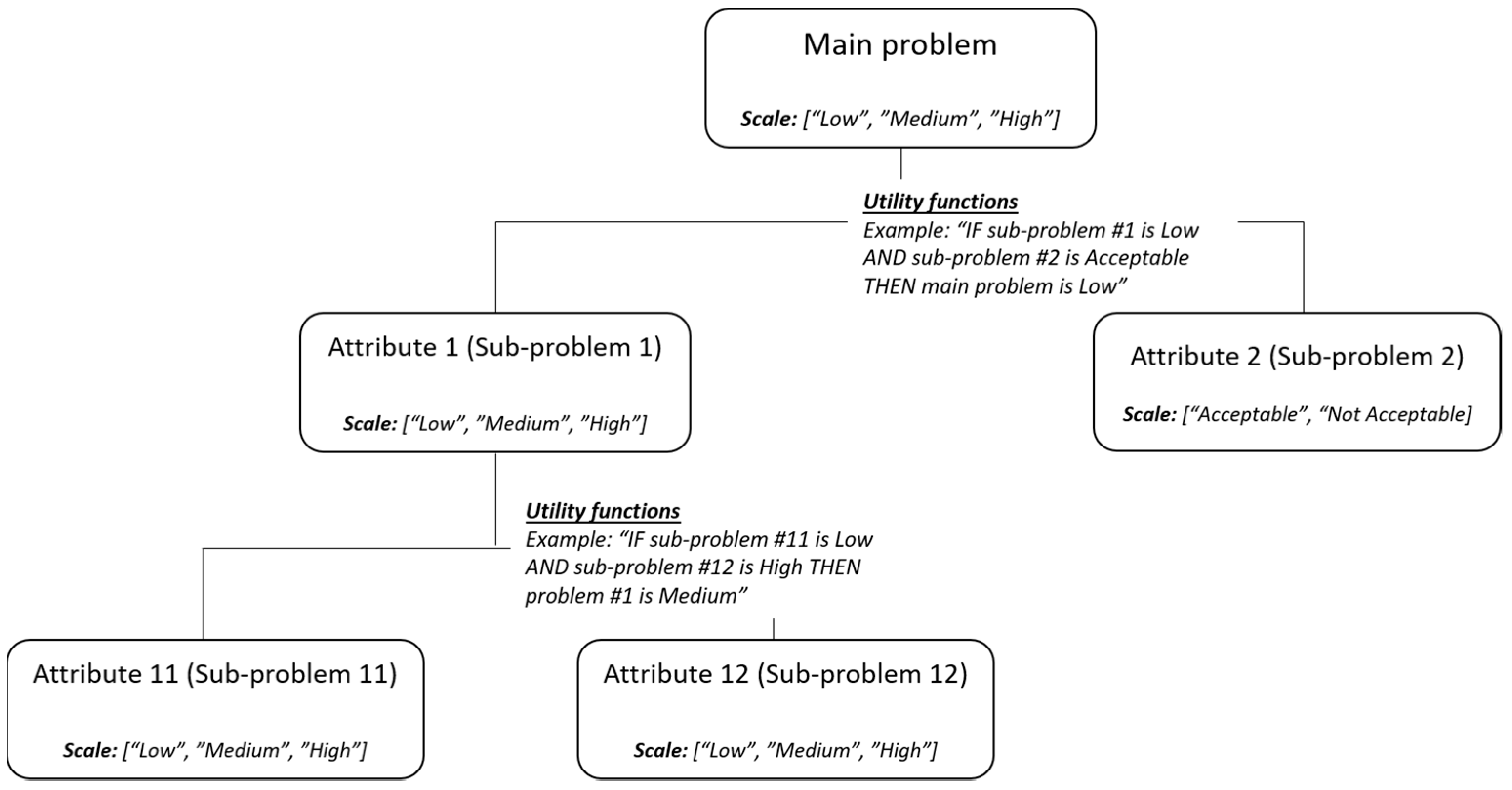 Sustainability Free Full Text Dexiaqua A Model To Assess The Sustainability Of Aquaculture Systems Methodological Development And Application To A French Salmon Farm Html Sustainability Free Full Text Dexiaqua A Model To Assess The Sustainability Of Aquaculture Systems Methodological Development And Application To A French Salmon Farm Html