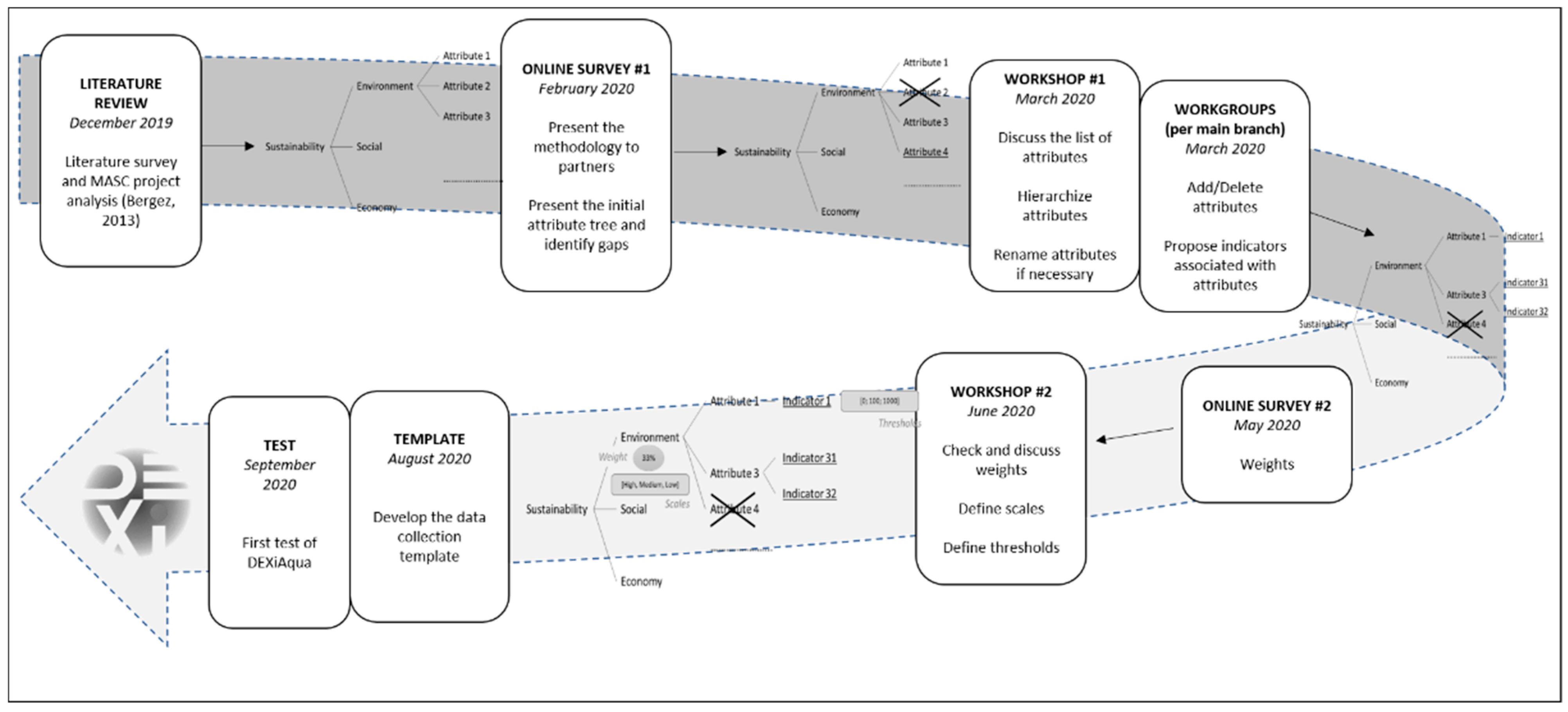Sustainability 13 07779 g002 Sustainability 13 07779 g002