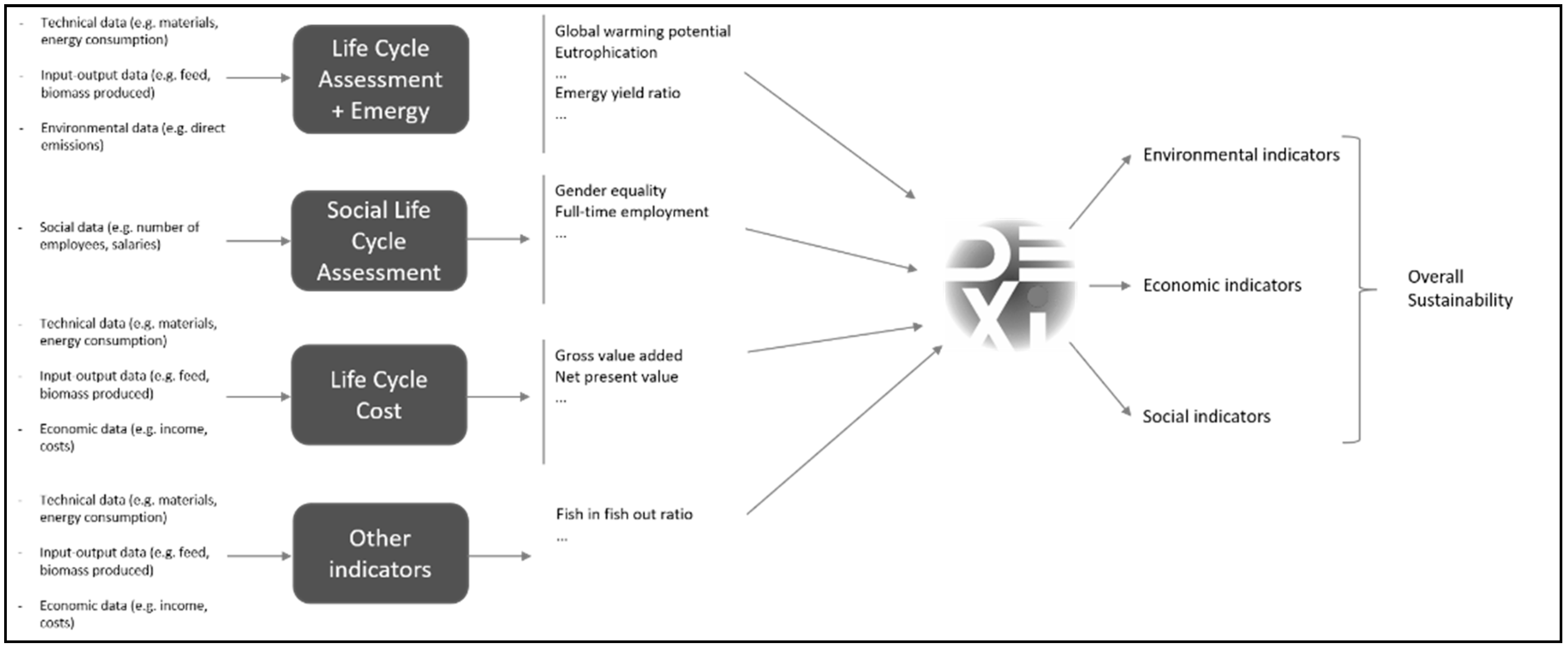 Sustainability Free Full Text Dexiaqua A Model To Assess The Sustainability Of Aquaculture Systems Methodological Development And Application To A French Salmon Farm Html Sustainability Free Full Text Dexiaqua A Model To Assess The Sustainability Of Aquaculture Systems Methodological Development And Application To A French Salmon Farm Html