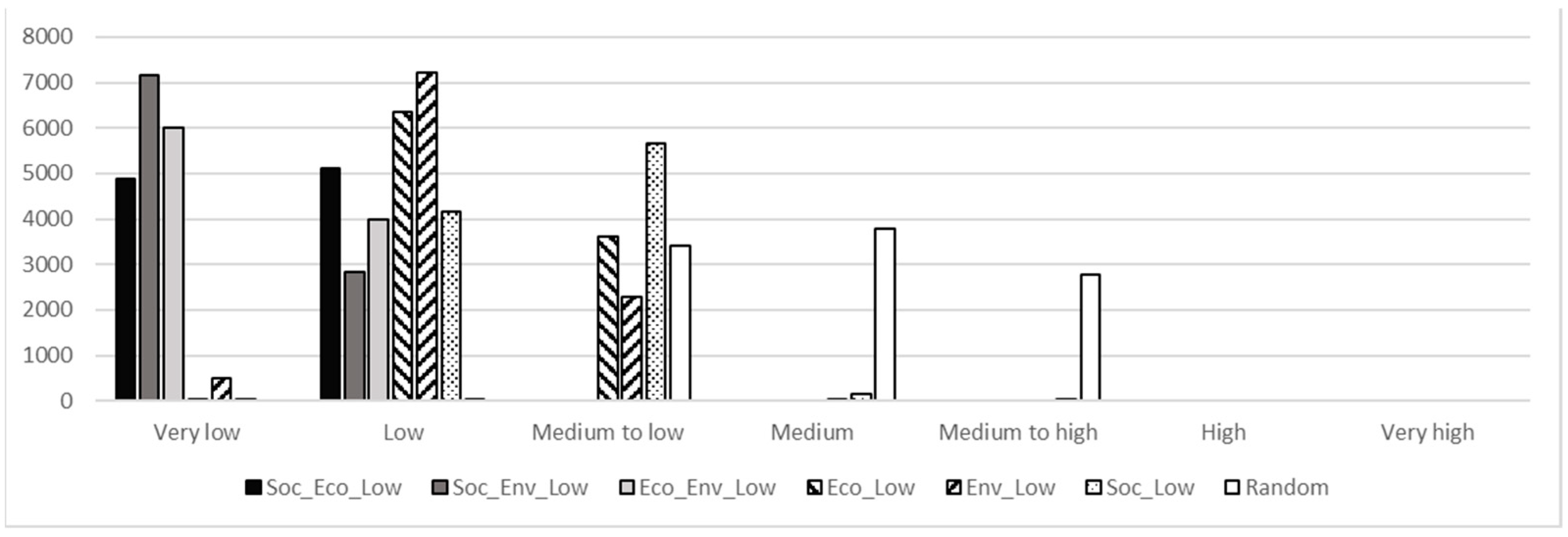 Sustainability 13 07779 g004 Sustainability 13 07779 g004