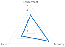 Sustainability 13 07779 i001 Sustainability 13 07779 i001