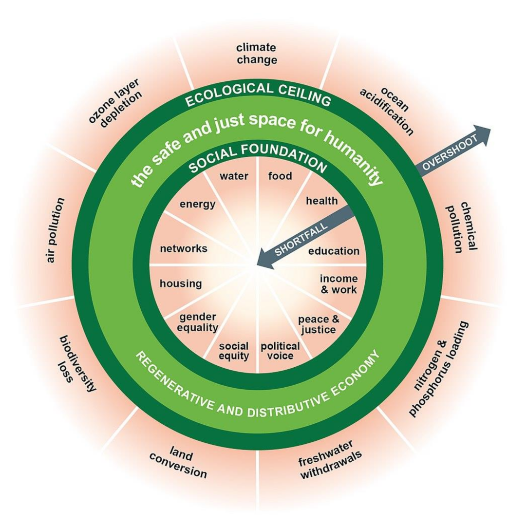 Sustainability 13 07783 g001
