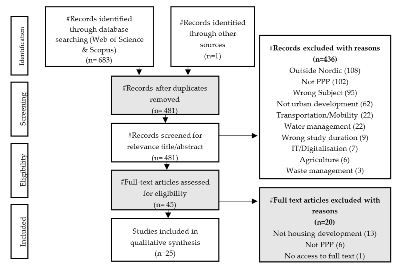 Sustainability 13 07783 g002