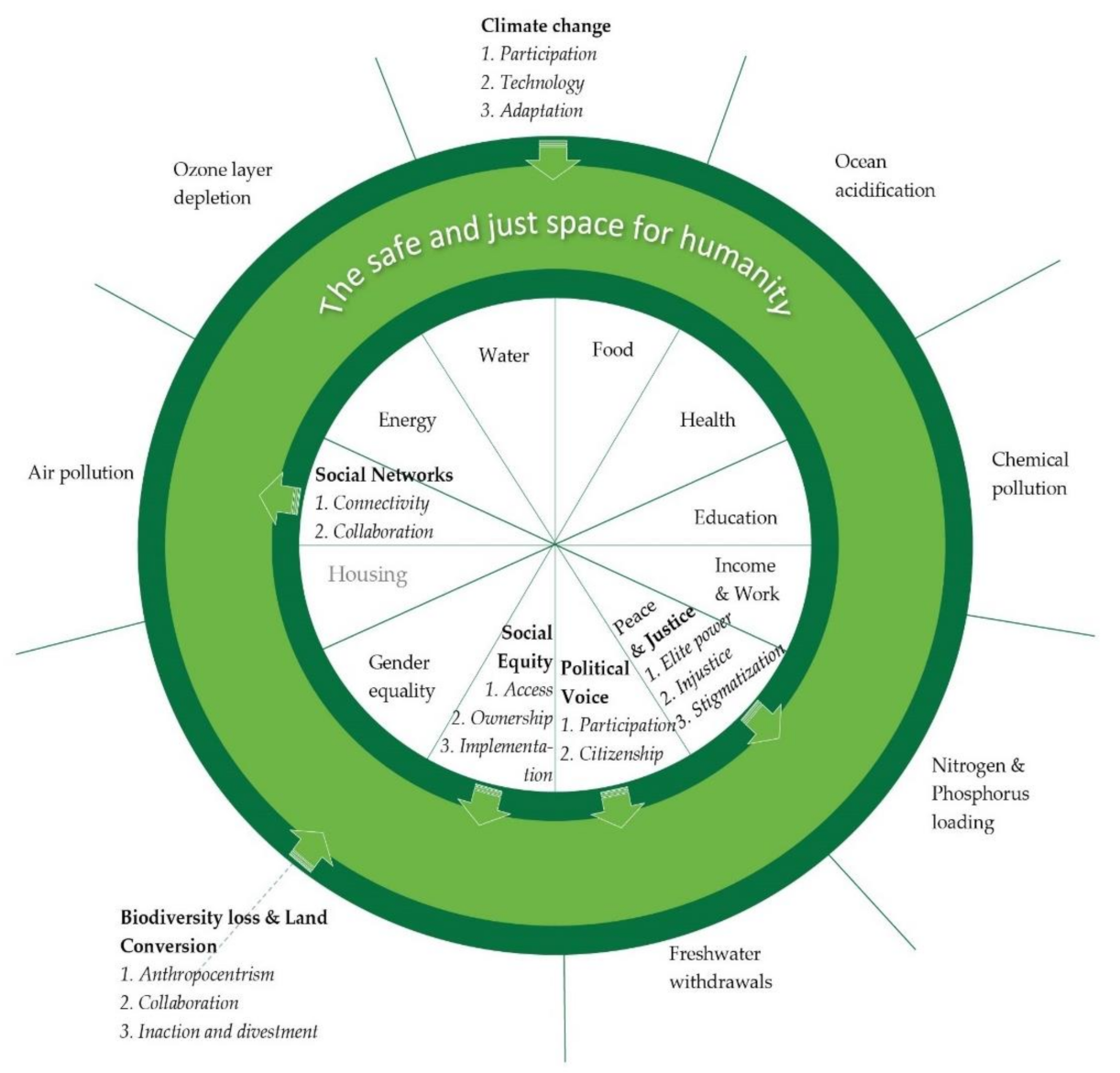 Sustainability 13 07783 g003