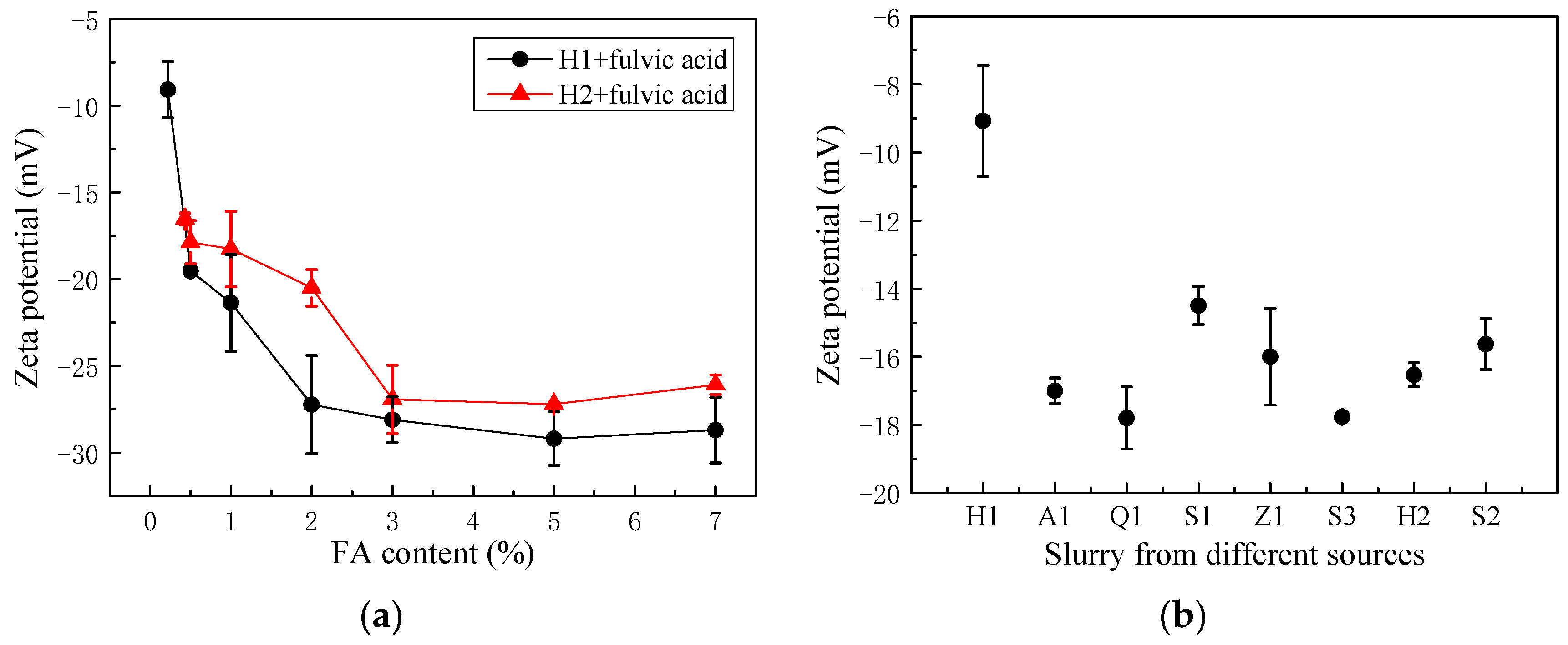Sustainability 13 07784 g005