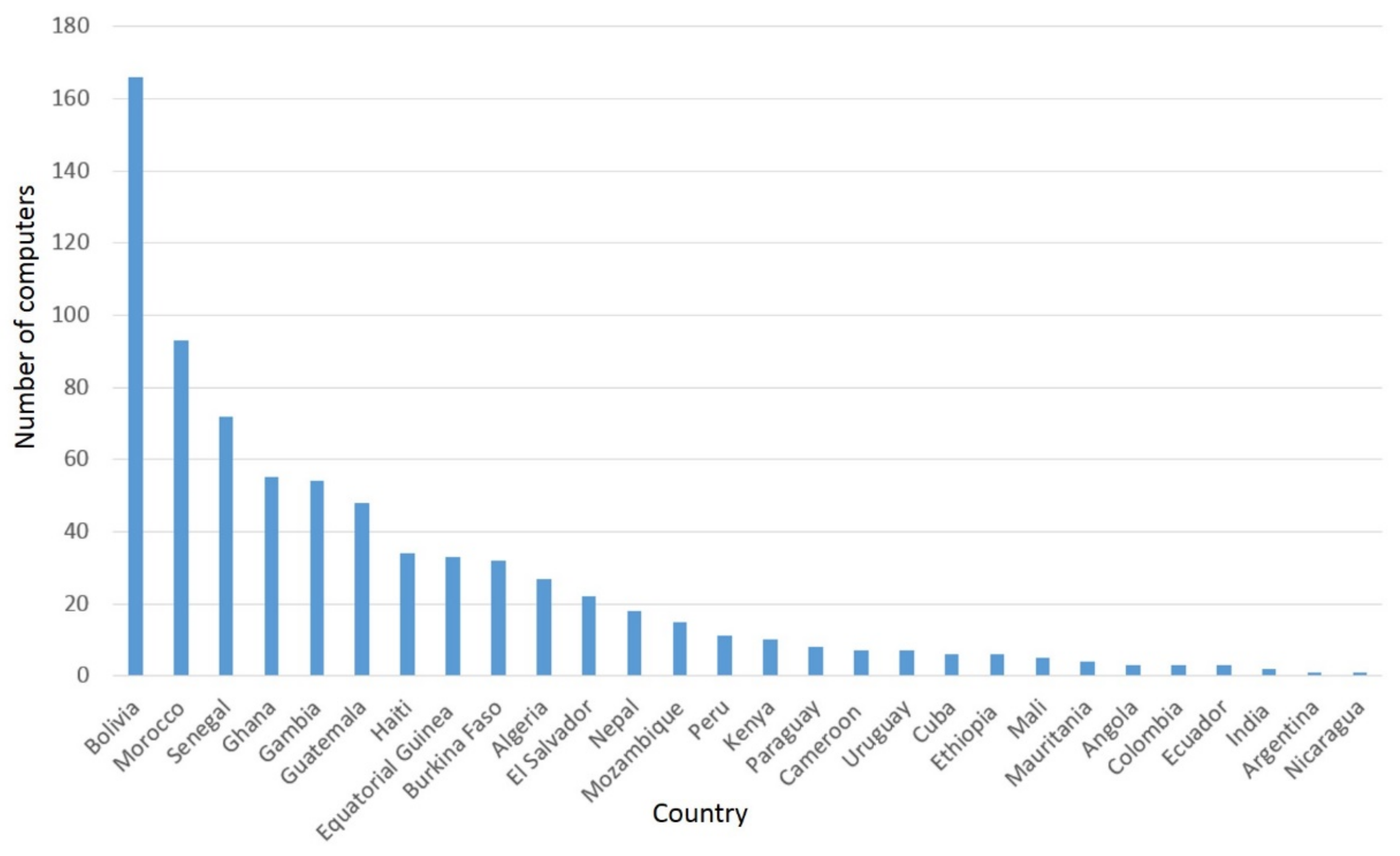 Sustainability 13 07785 g003 Sustainability 13 07785 g003