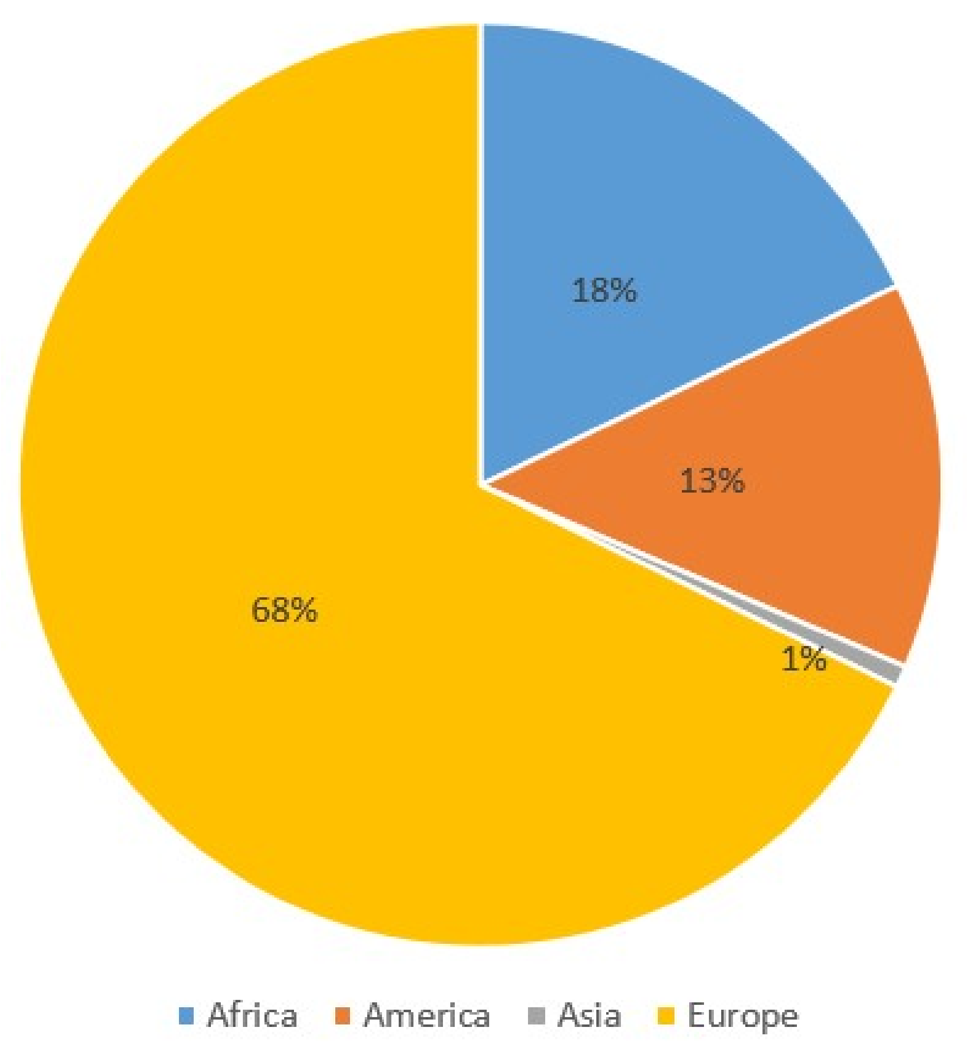 Sustainability 13 07785 g004 Sustainability 13 07785 g004