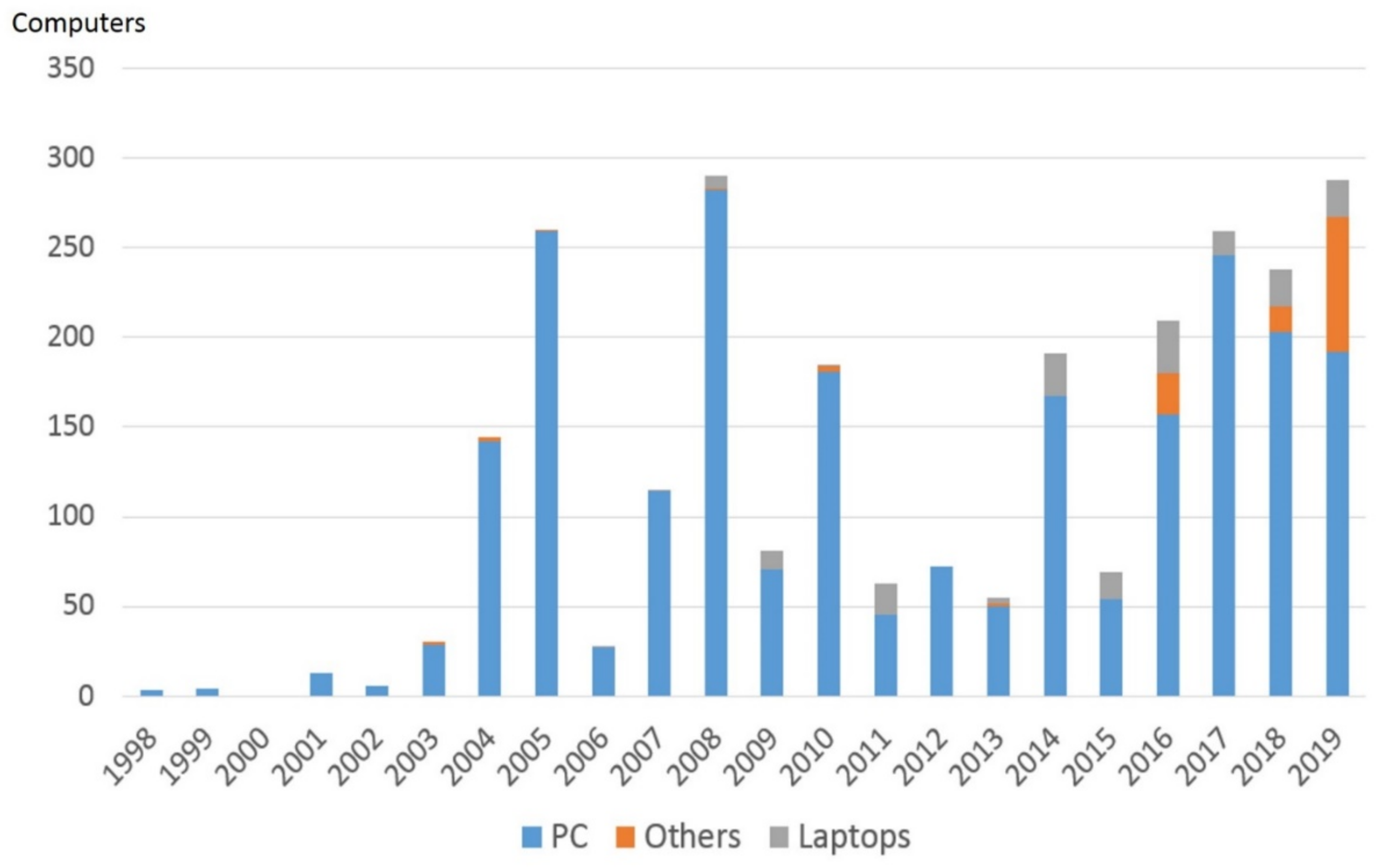 Sustainability 13 07785 g005 Sustainability 13 07785 g005
