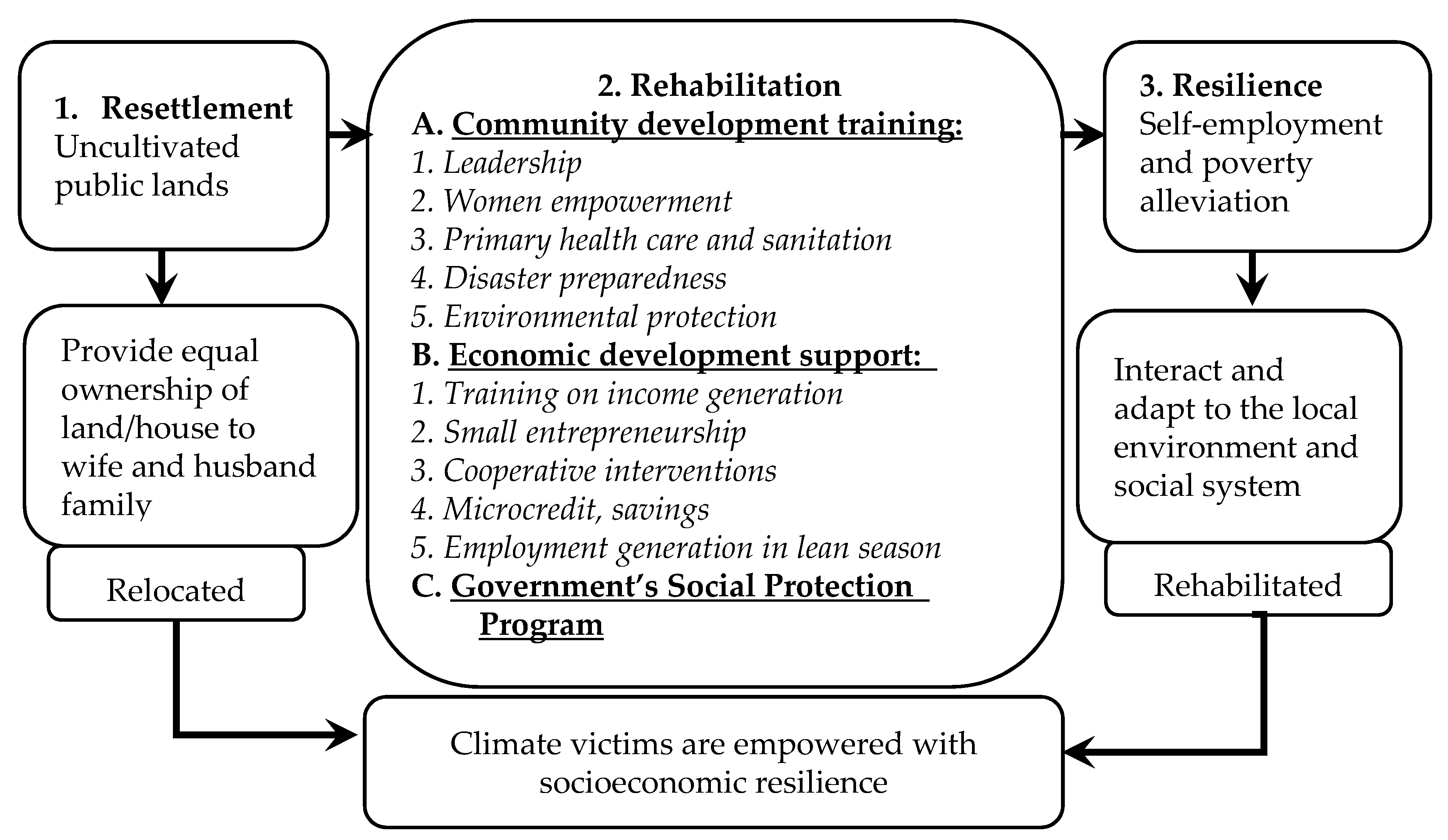 Sustainability 13 07788 g001 550