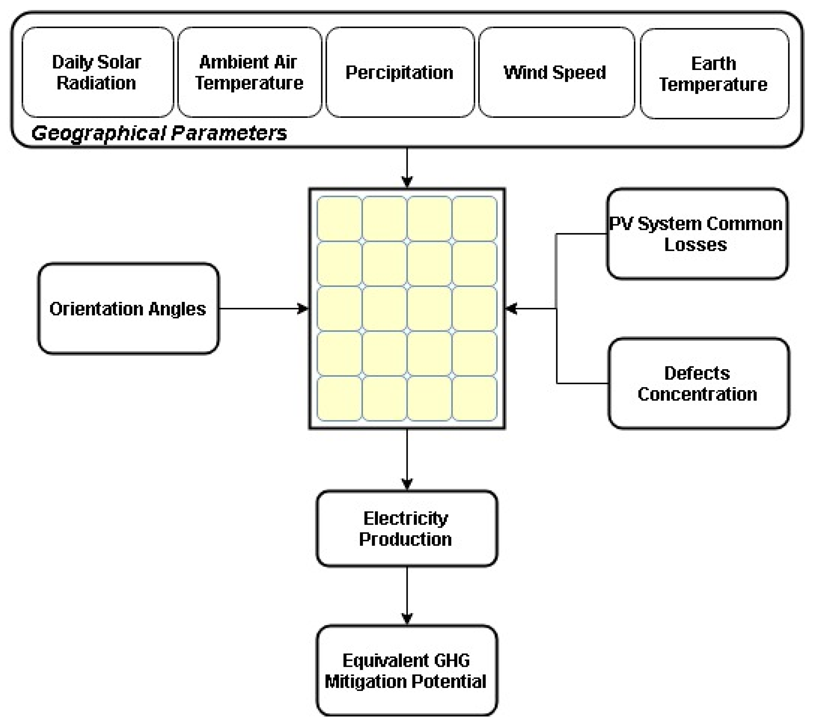 Sustainability 13 07793 g003