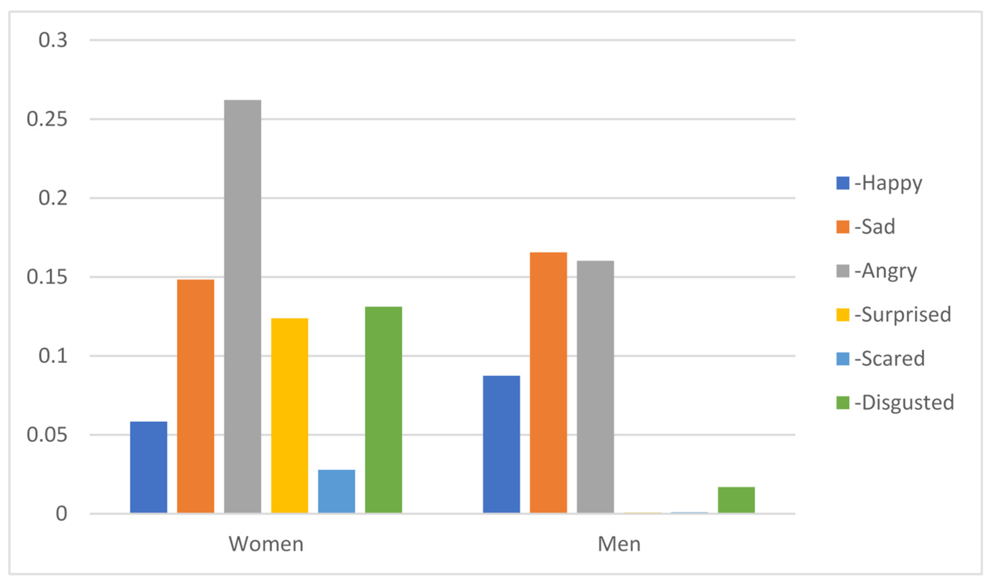 Sustainability 13 07794 g003