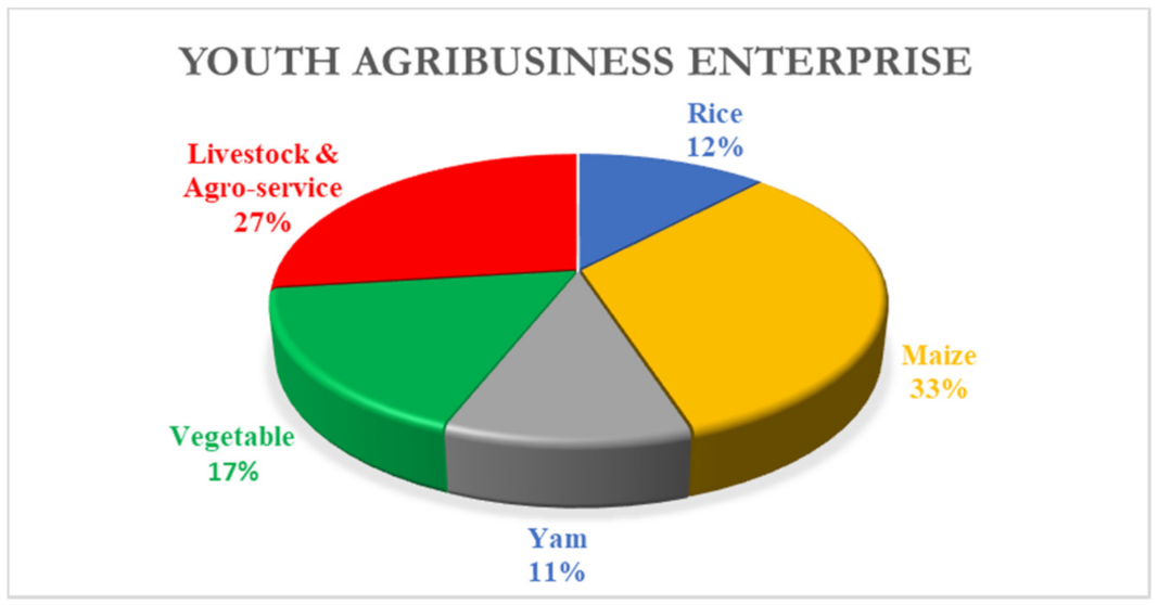 Sustainability 13 07801 g002 Sustainability 13 07801 g002