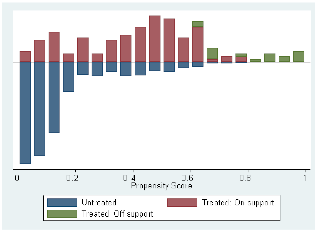 Sustainability 13 07801 g003 Sustainability 13 07801 g003
