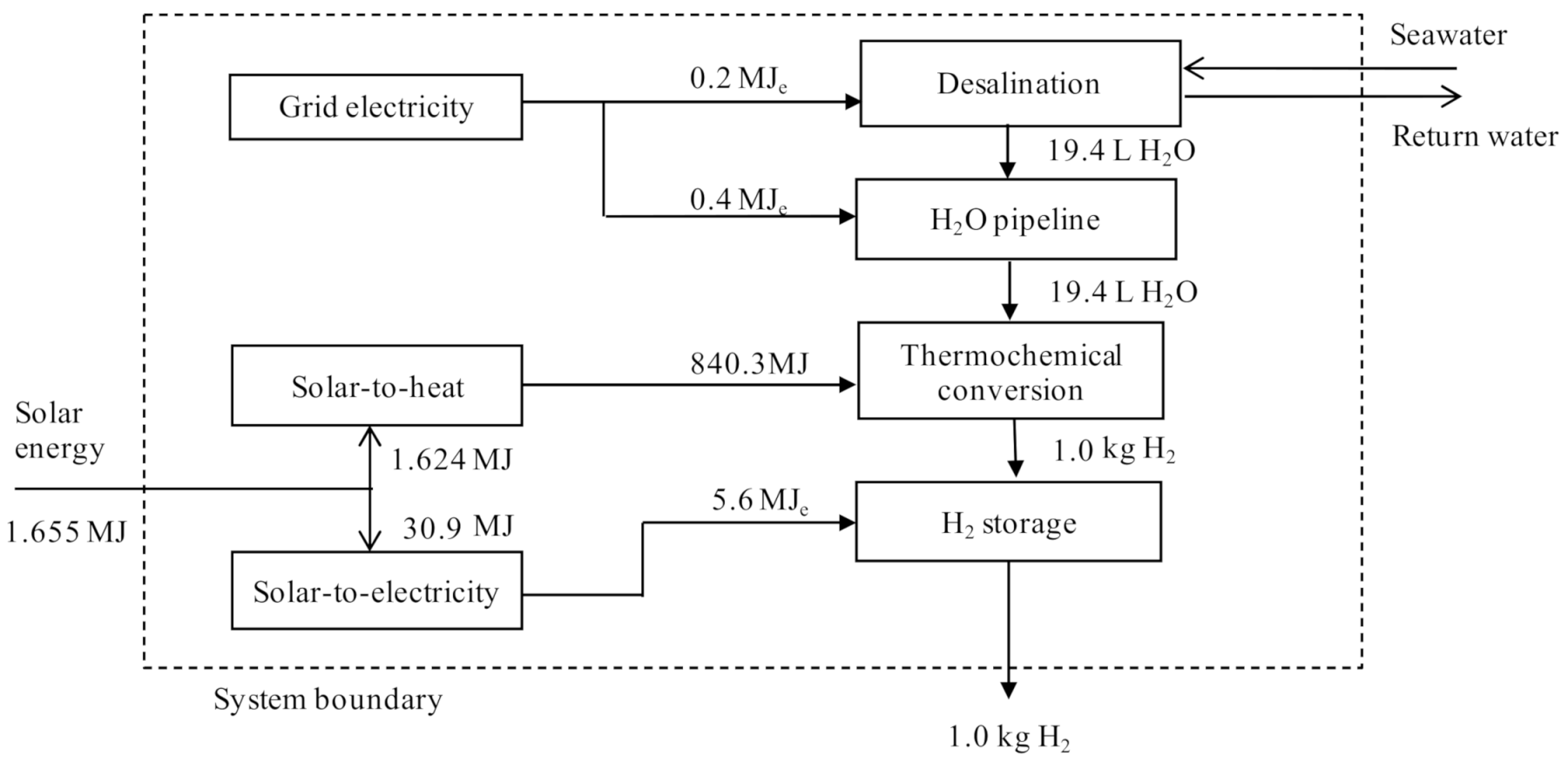 Sustainability 13 07804 g001