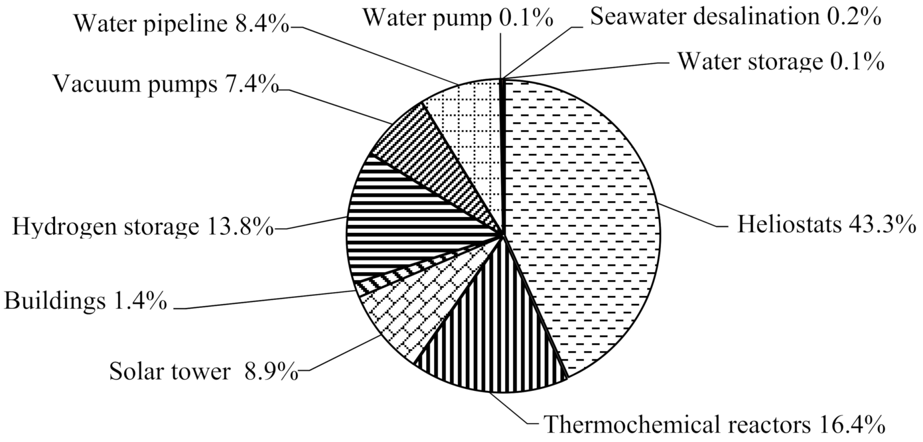 Sustainability 13 07804 g002