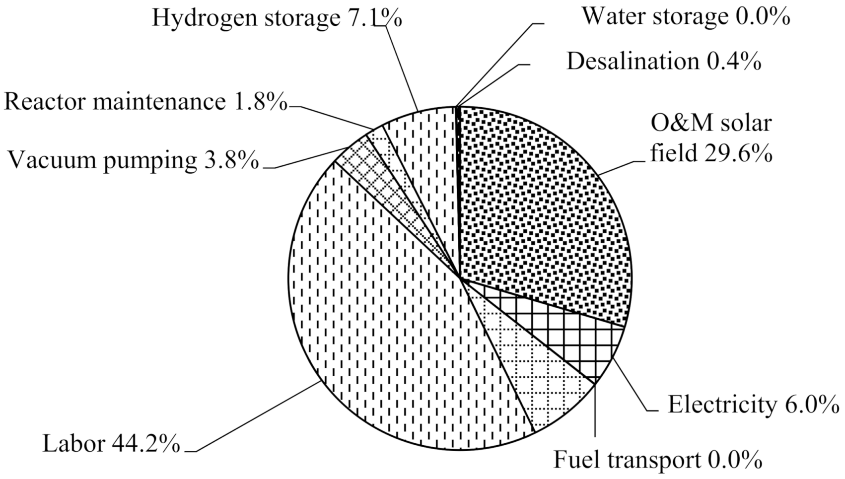 Sustainability 13 07804 g003
