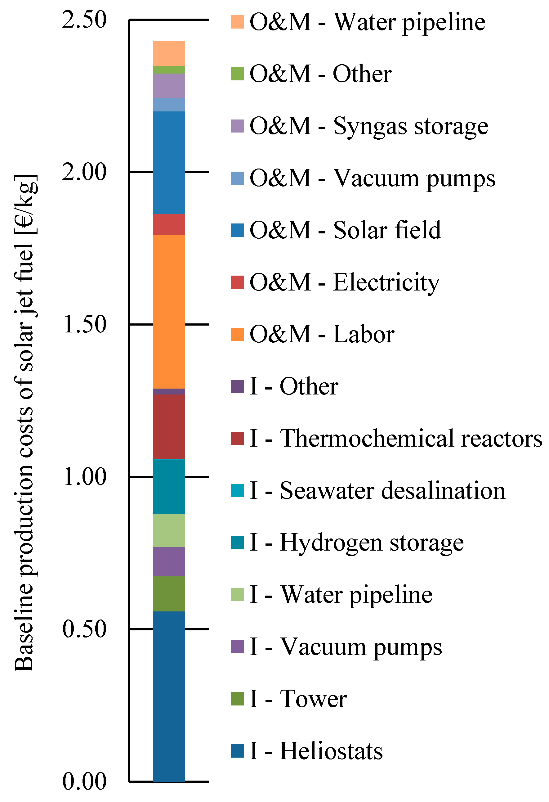 Sustainability 13 07804 g004