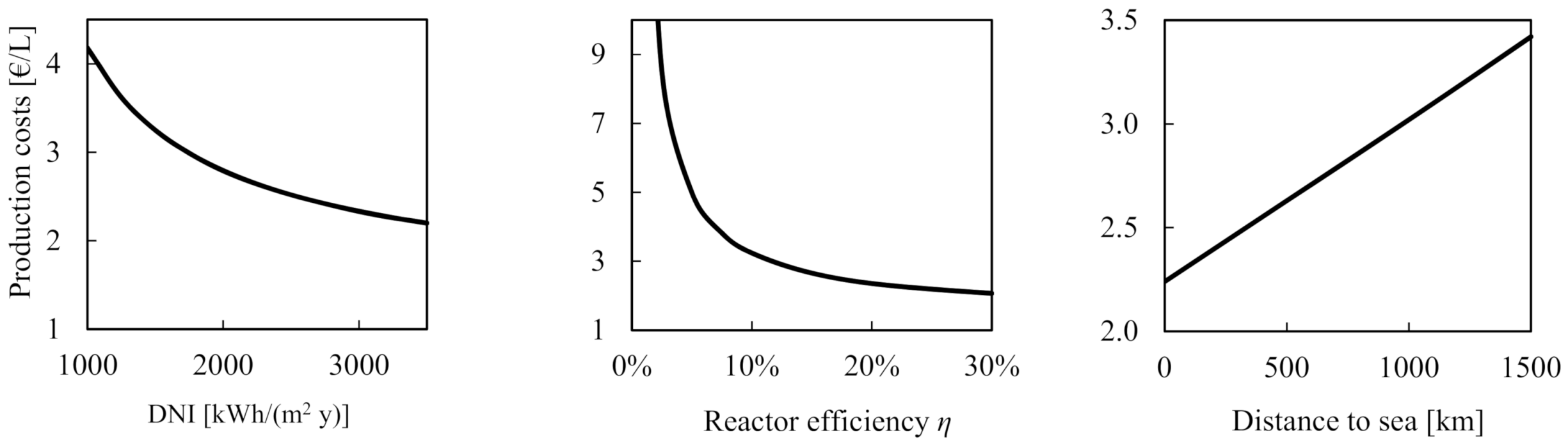 Sustainability 13 07804 g005