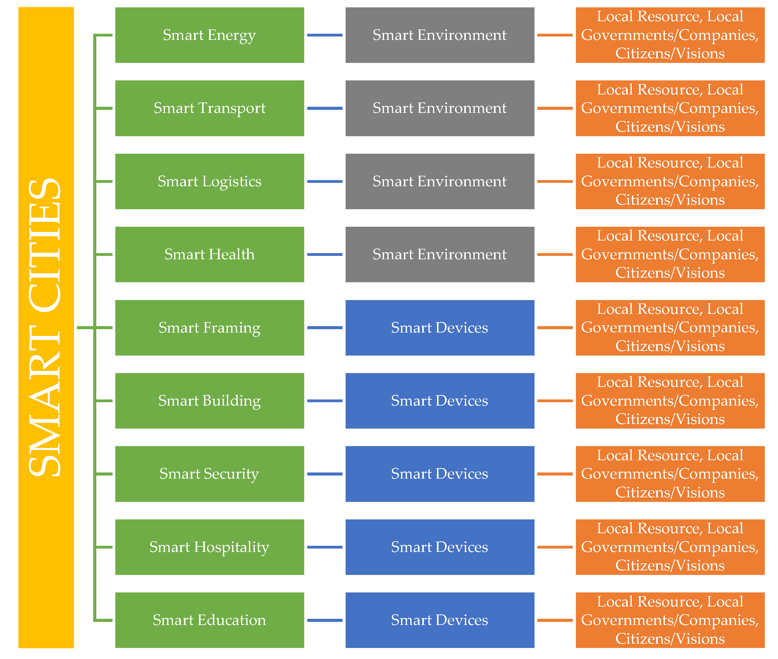 Sustainability 13 07808 g001