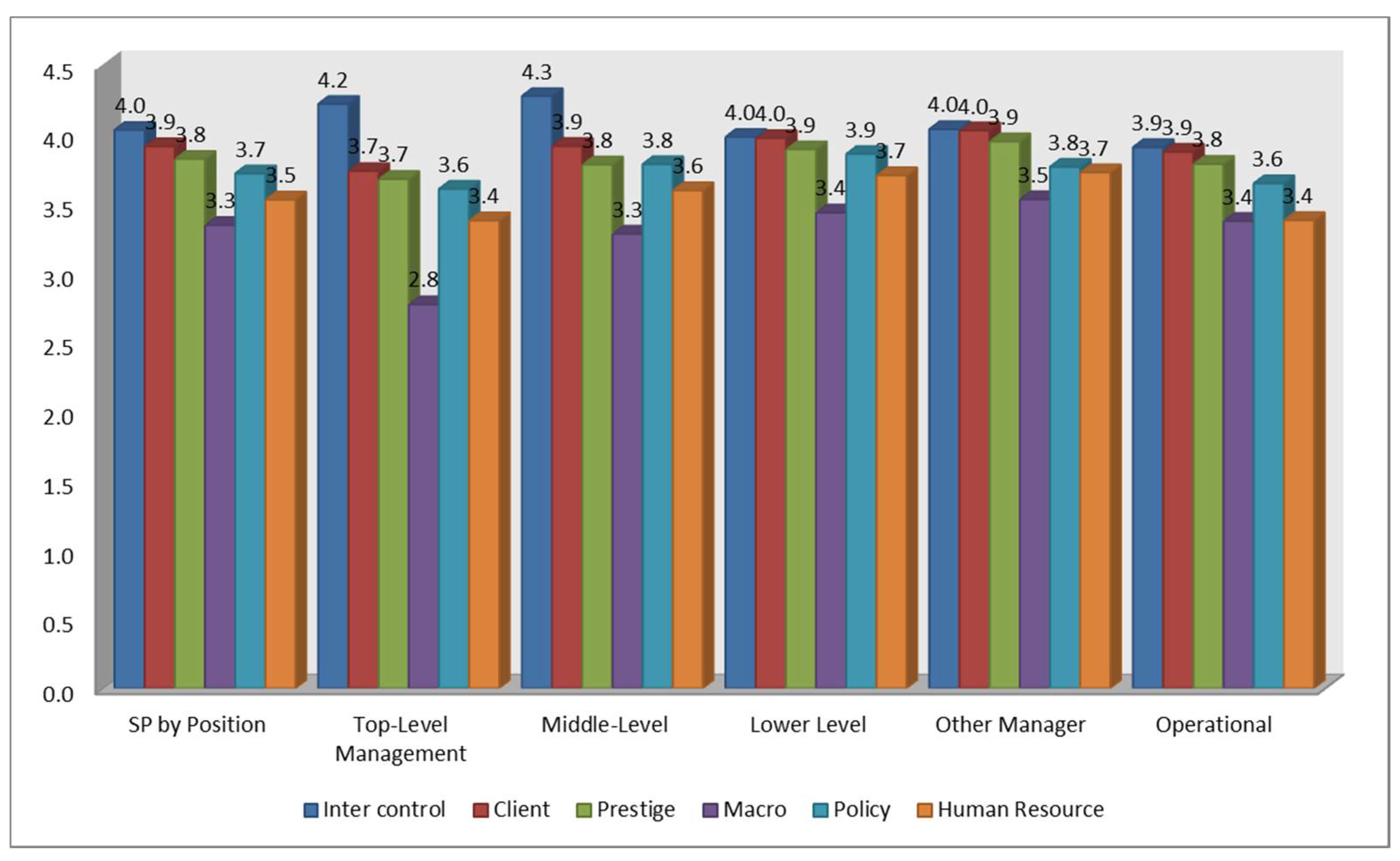Sustainability 13 07809 g004 Sustainability 13 07809 g004