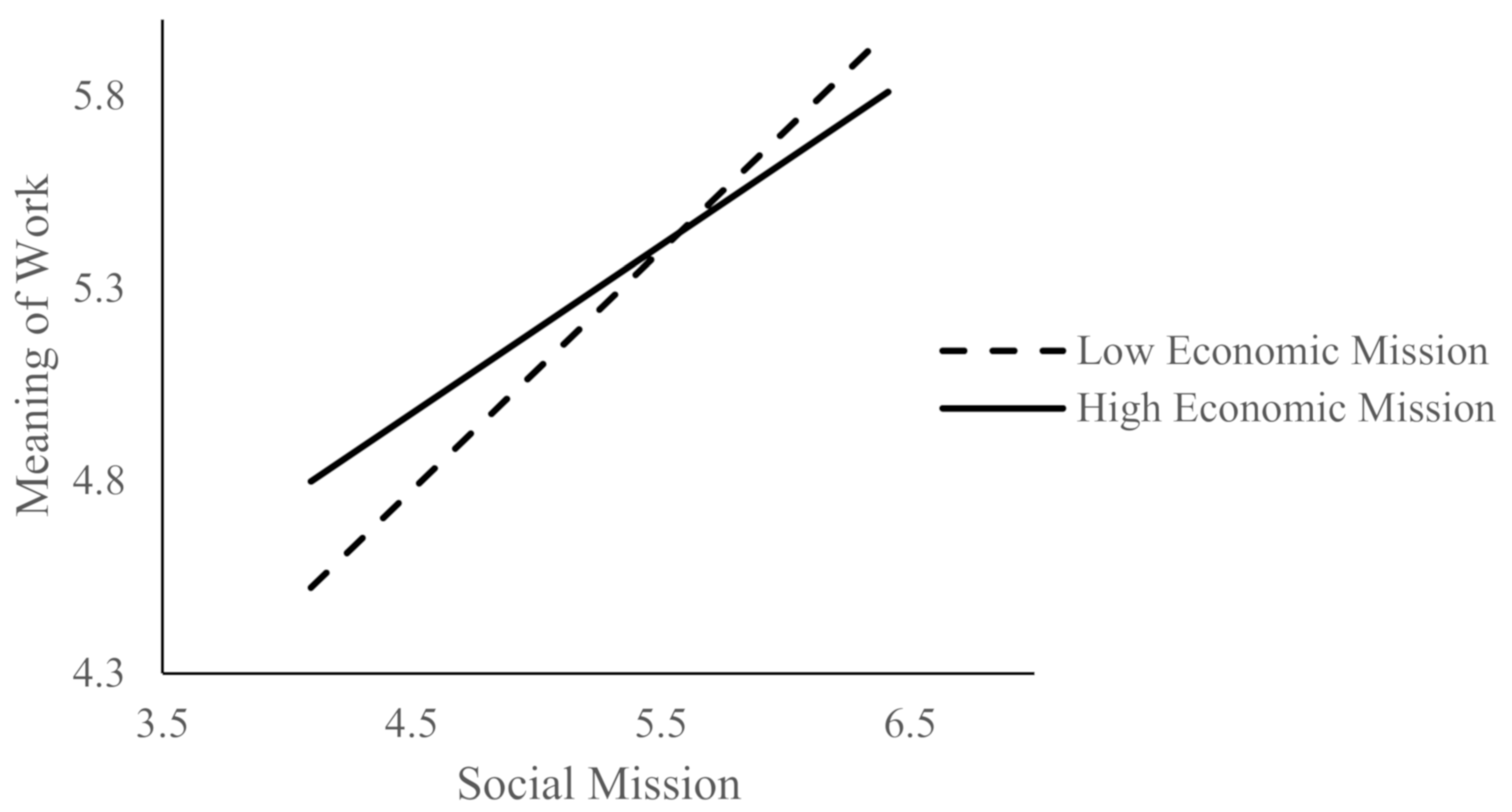 Sustainability 13 07812 g002