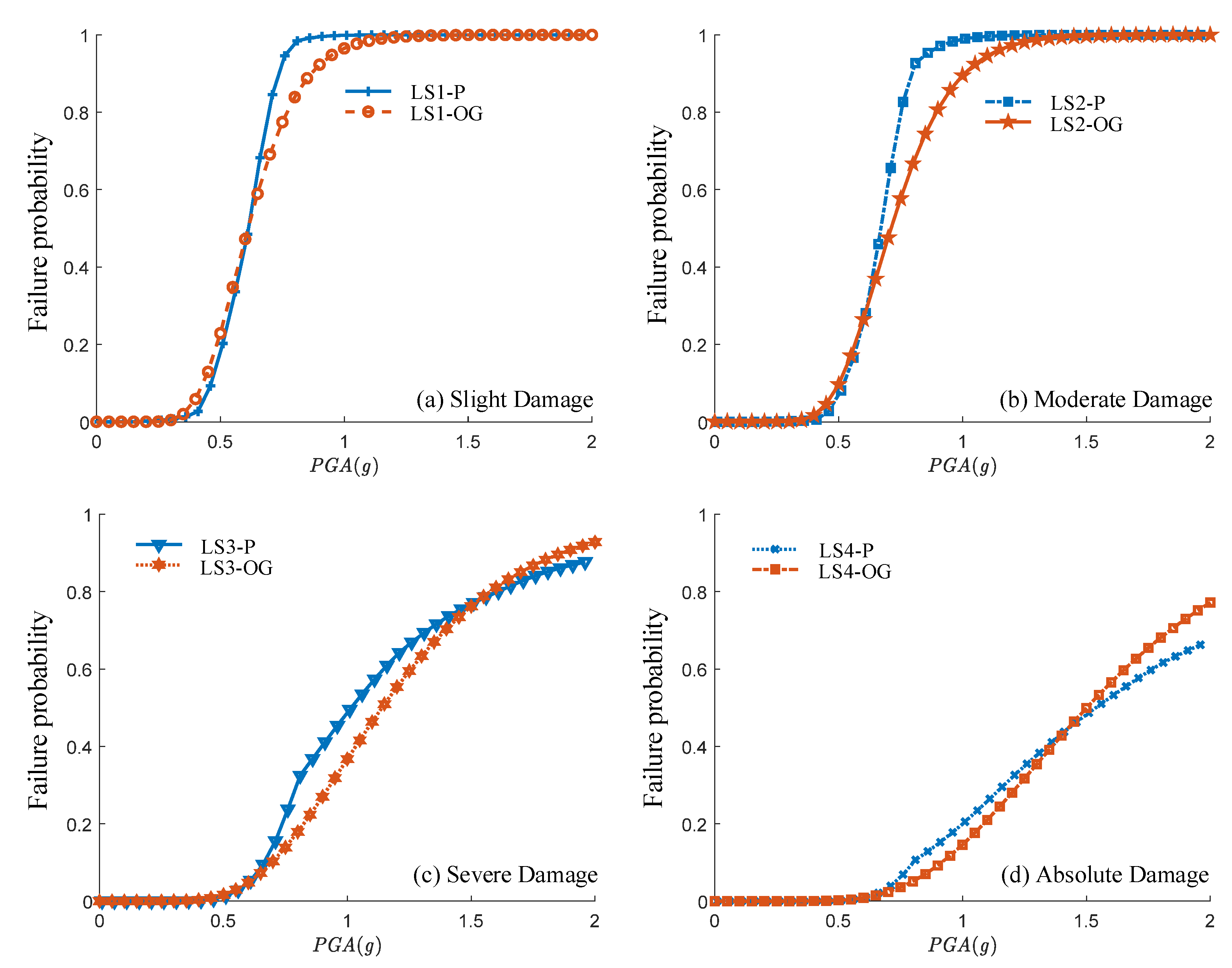 Sustainability 13 07814 g012 550