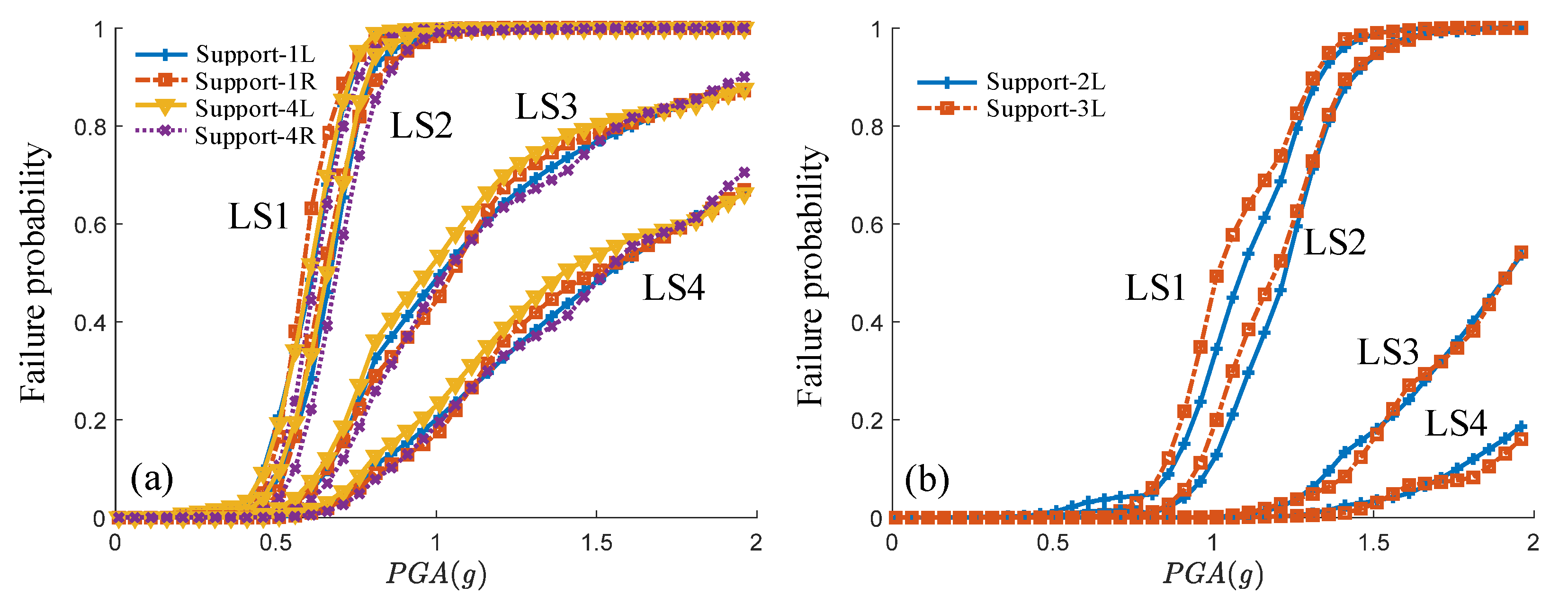 Sustainability 13 07814 g014 550