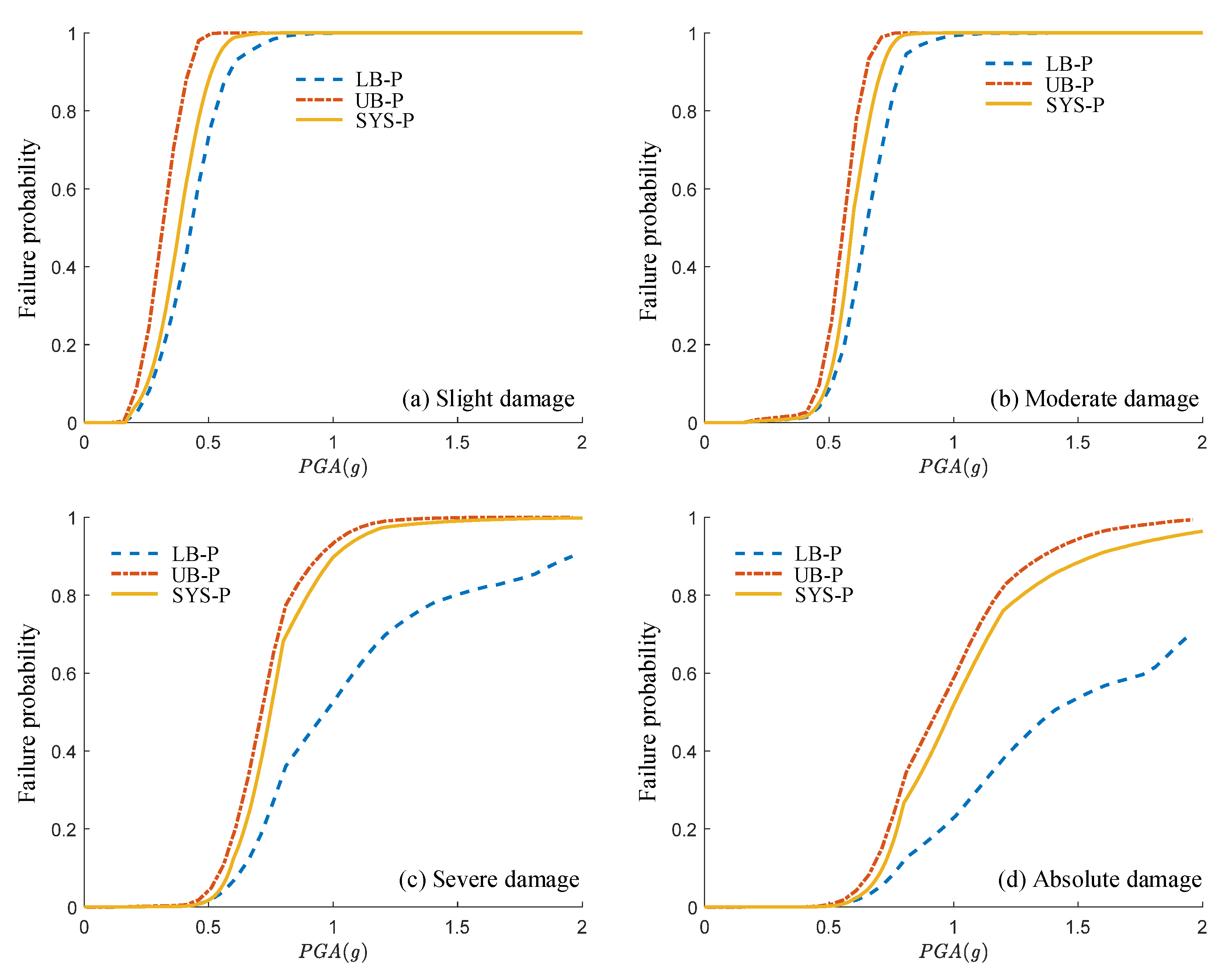 Sustainability 13 07814 g015 550