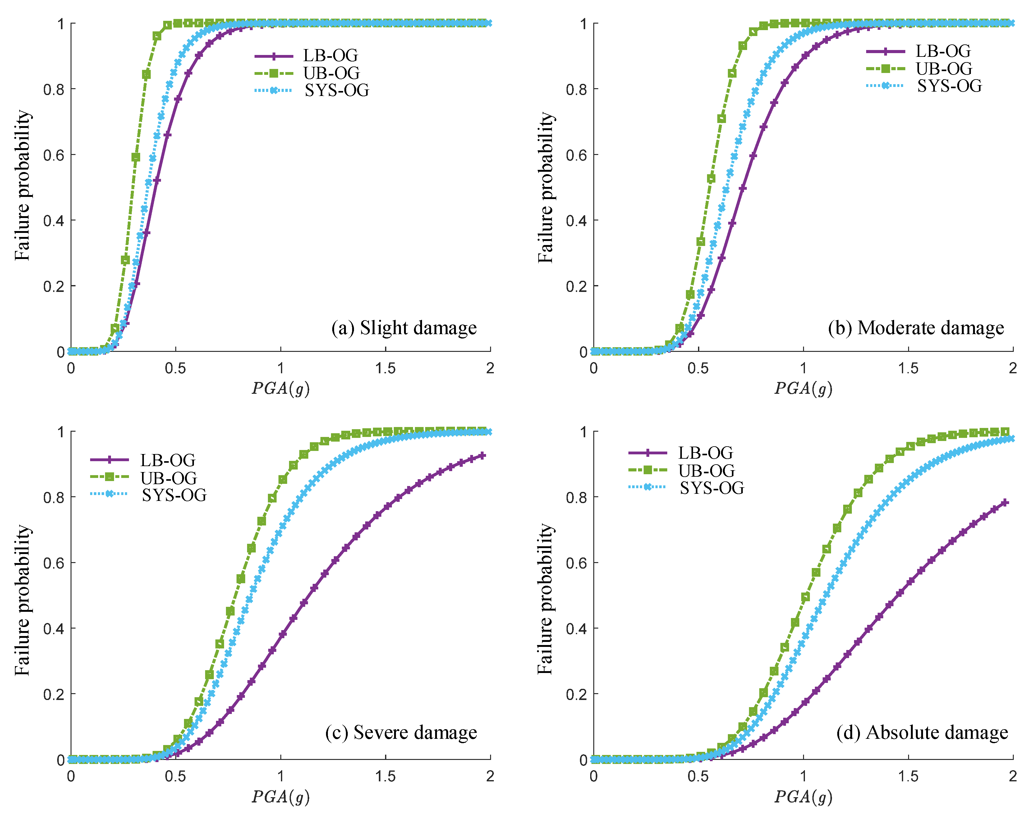 Sustainability 13 07814 g016 550