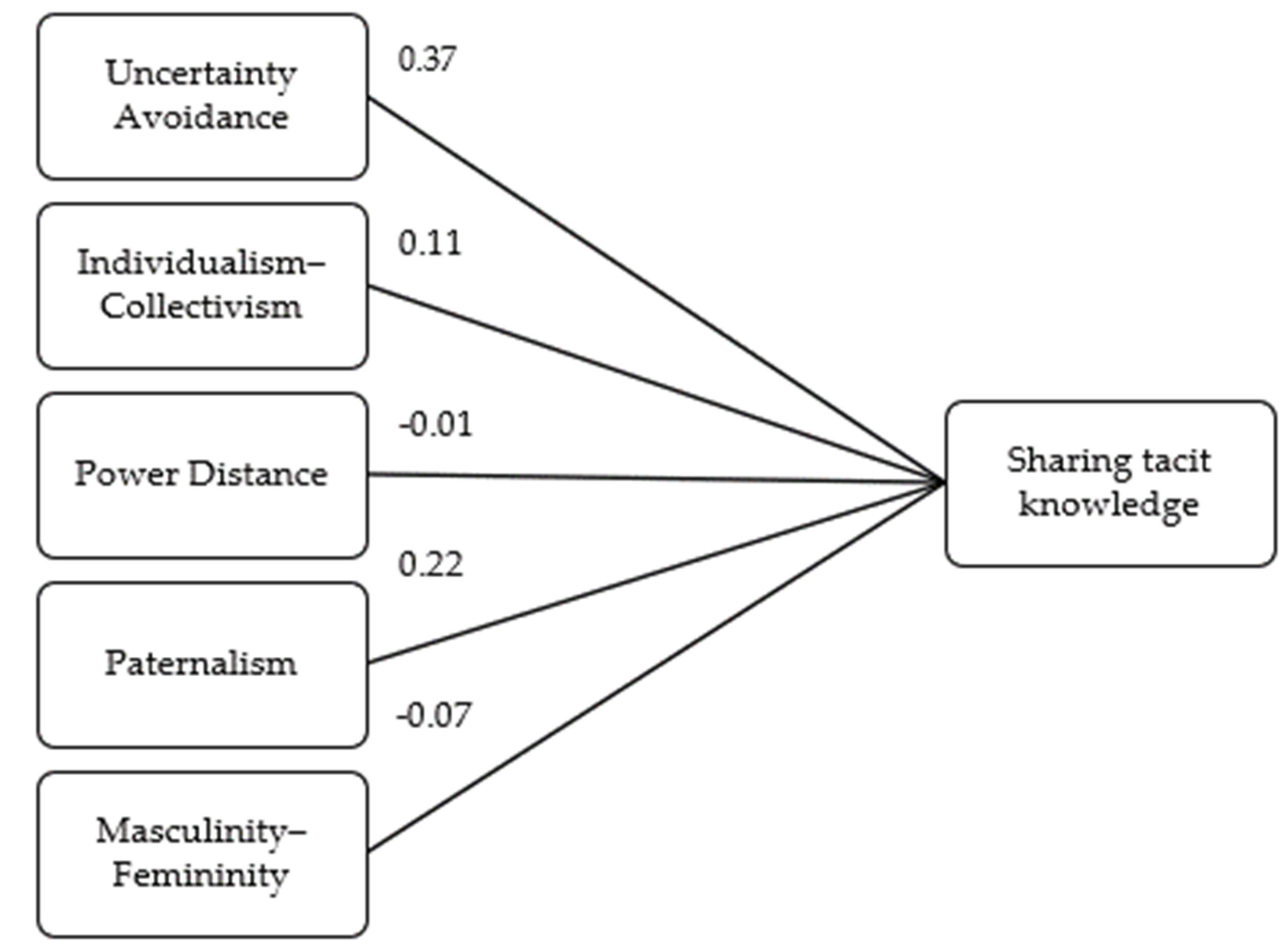 Sustainability 13 07819 g001