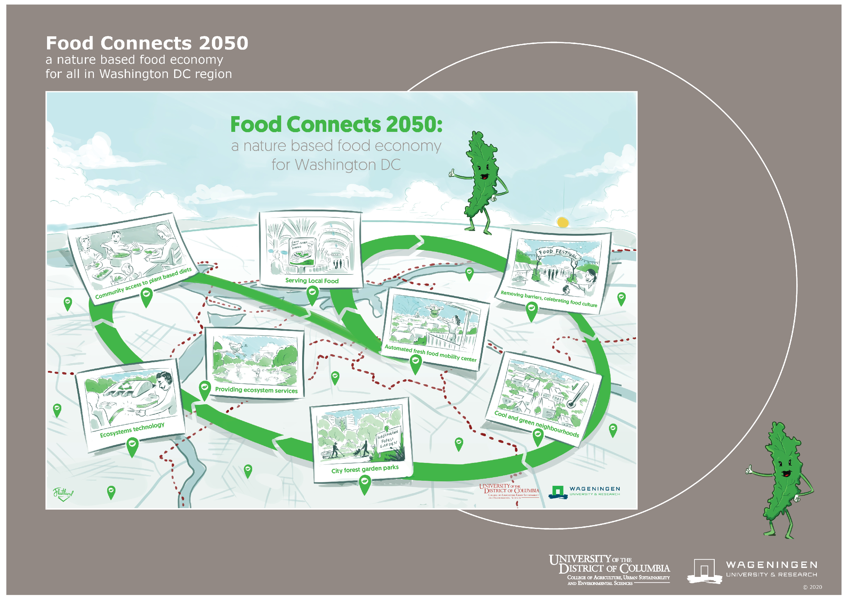 Sustainability Free Full Text Food Connects Washington Dc In 50 A Vision For Urban Food Systems As The Centerpieces Of A Circular Economy