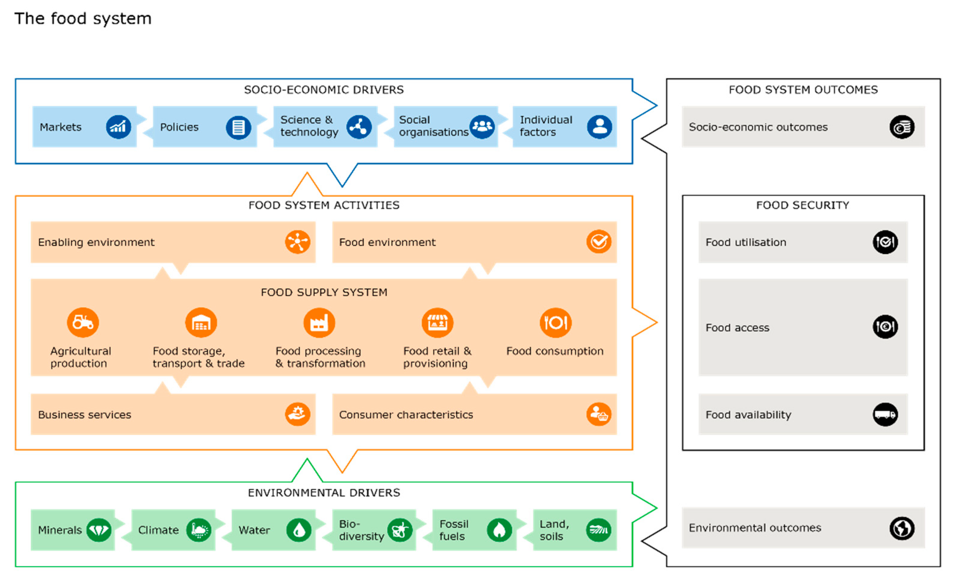 Sustainability 13 07821 g003