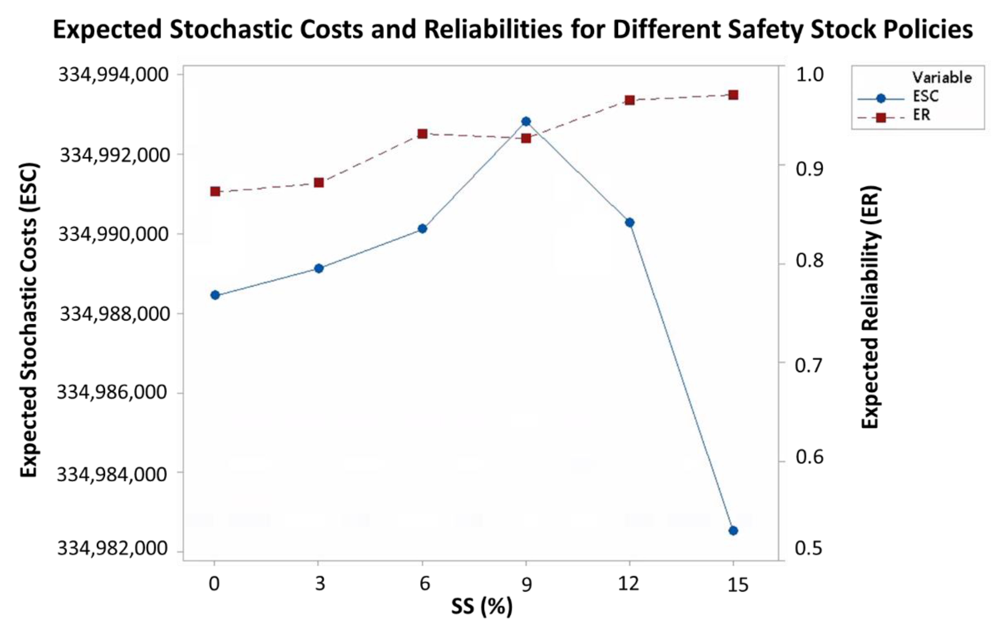 Sustainability 13 07822 g004