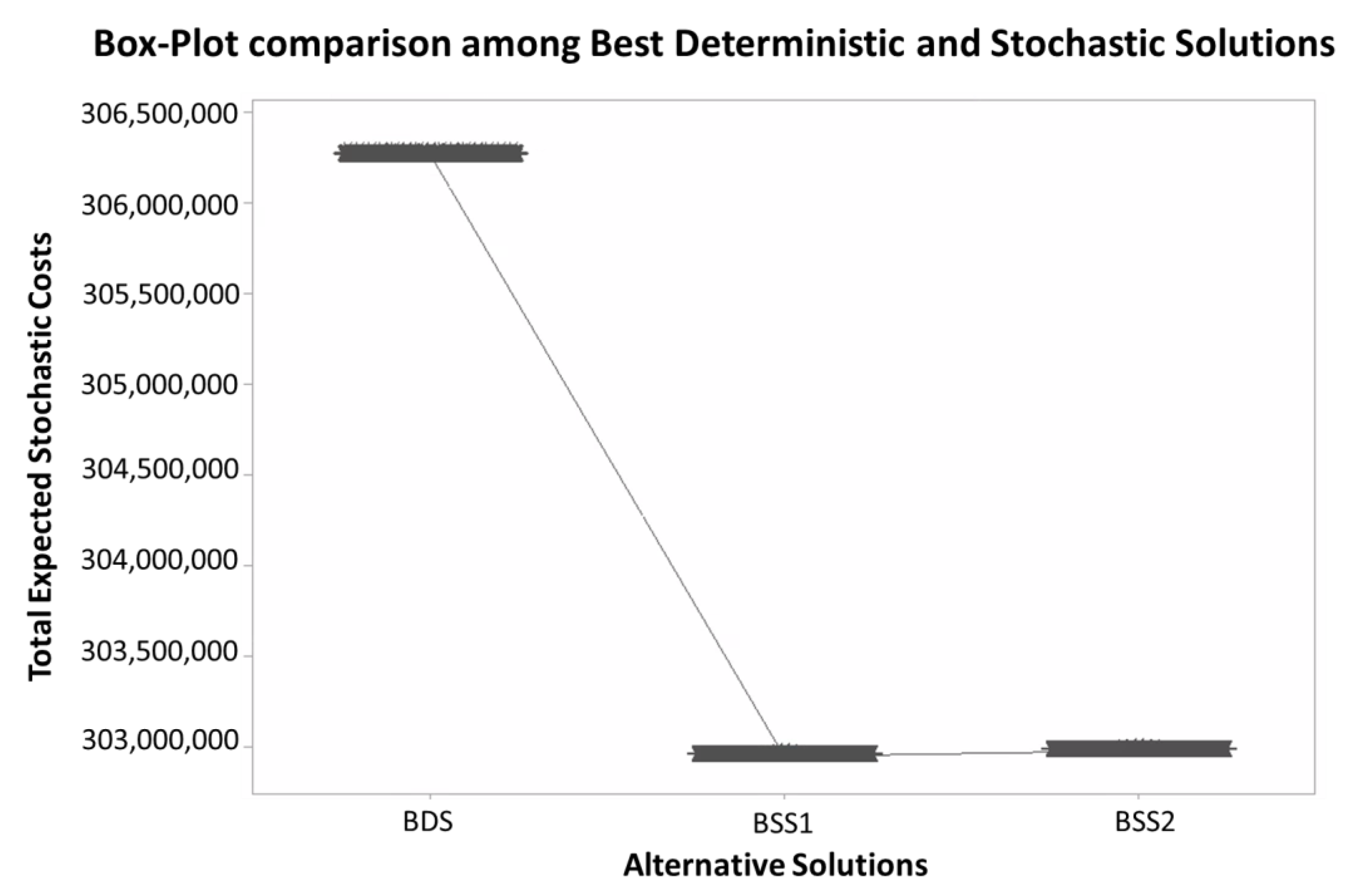 Sustainability 13 07822 g005