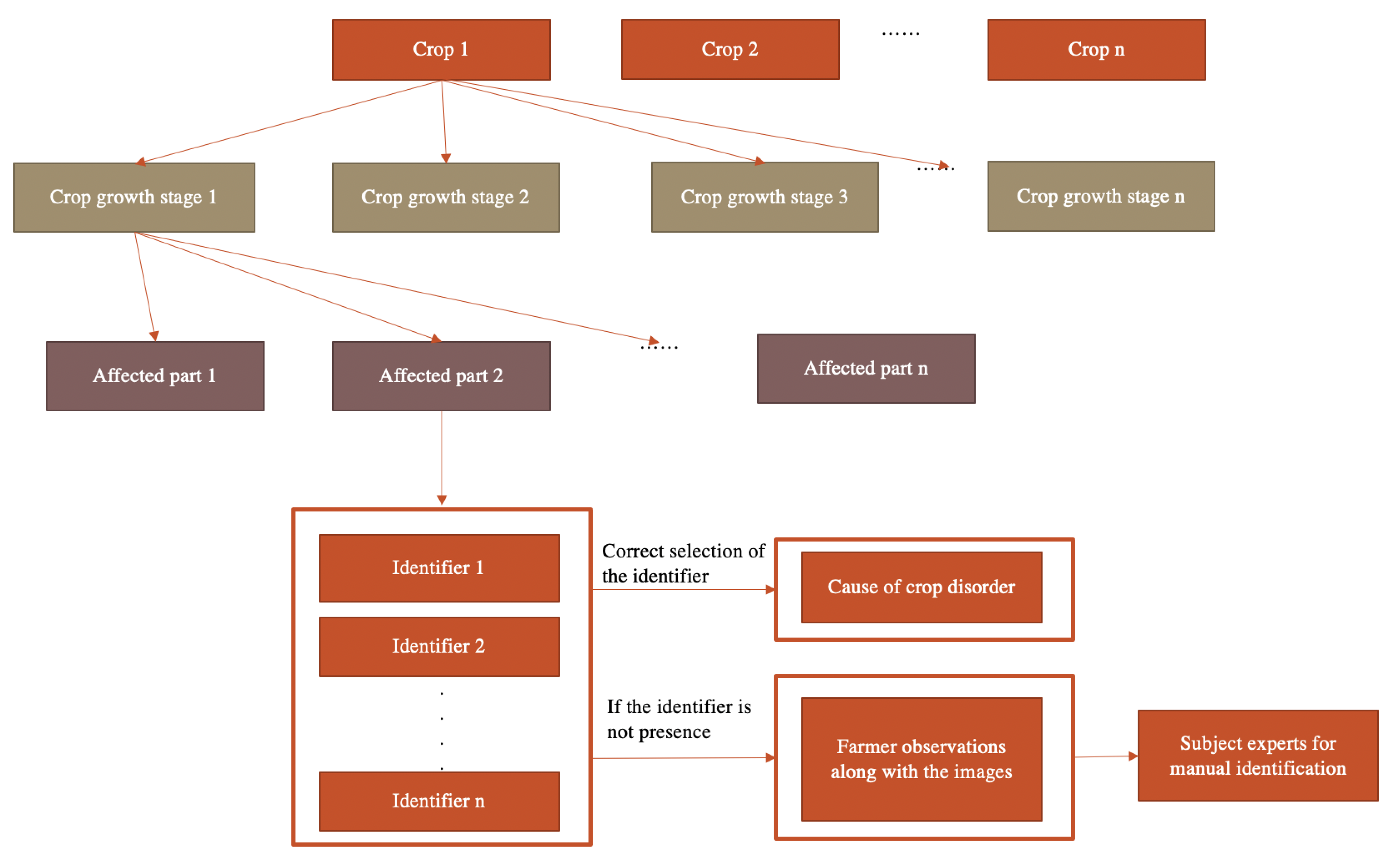 Sustainability 13 07823 g005
