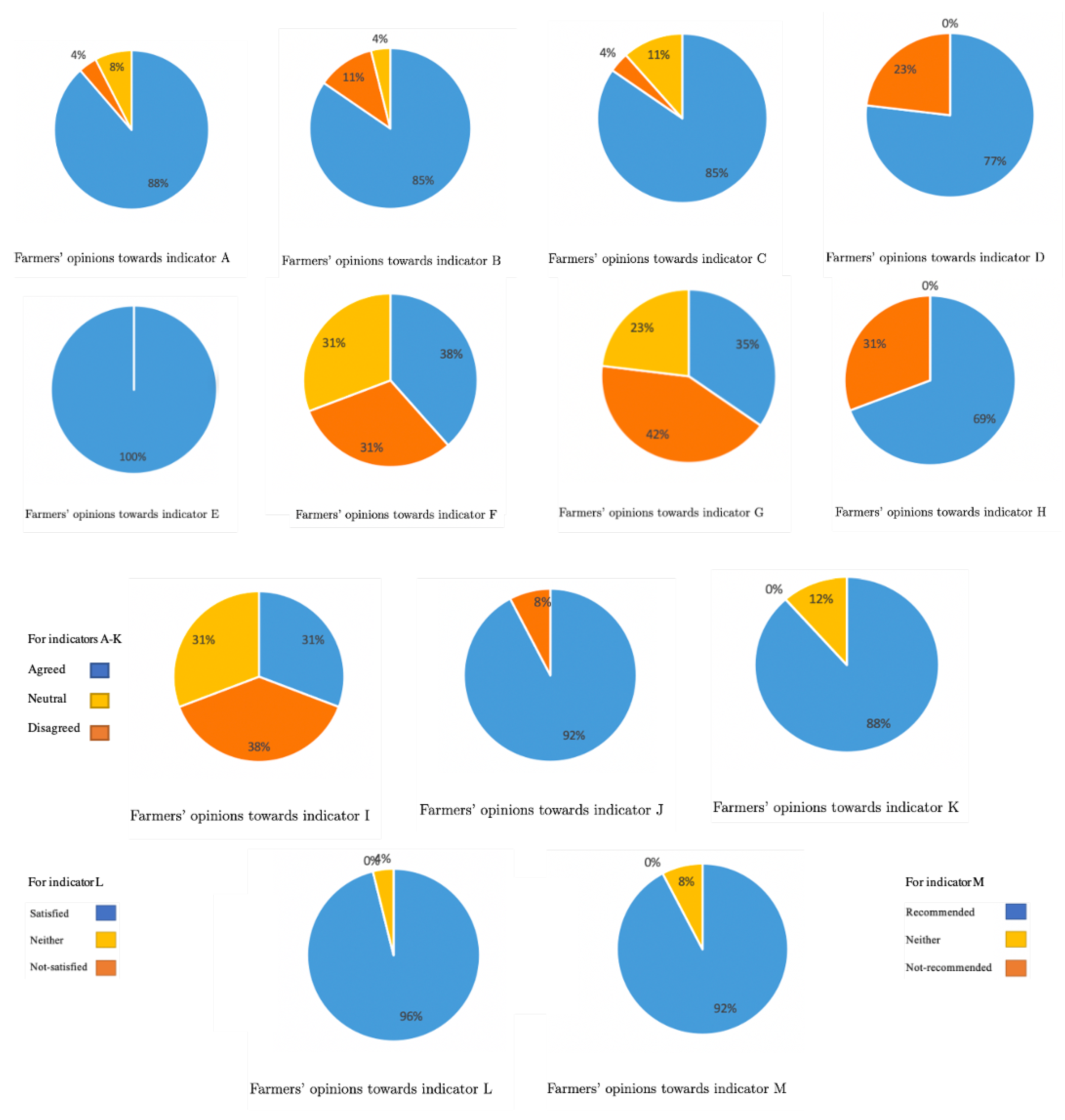 Sustainability 13 07823 g008