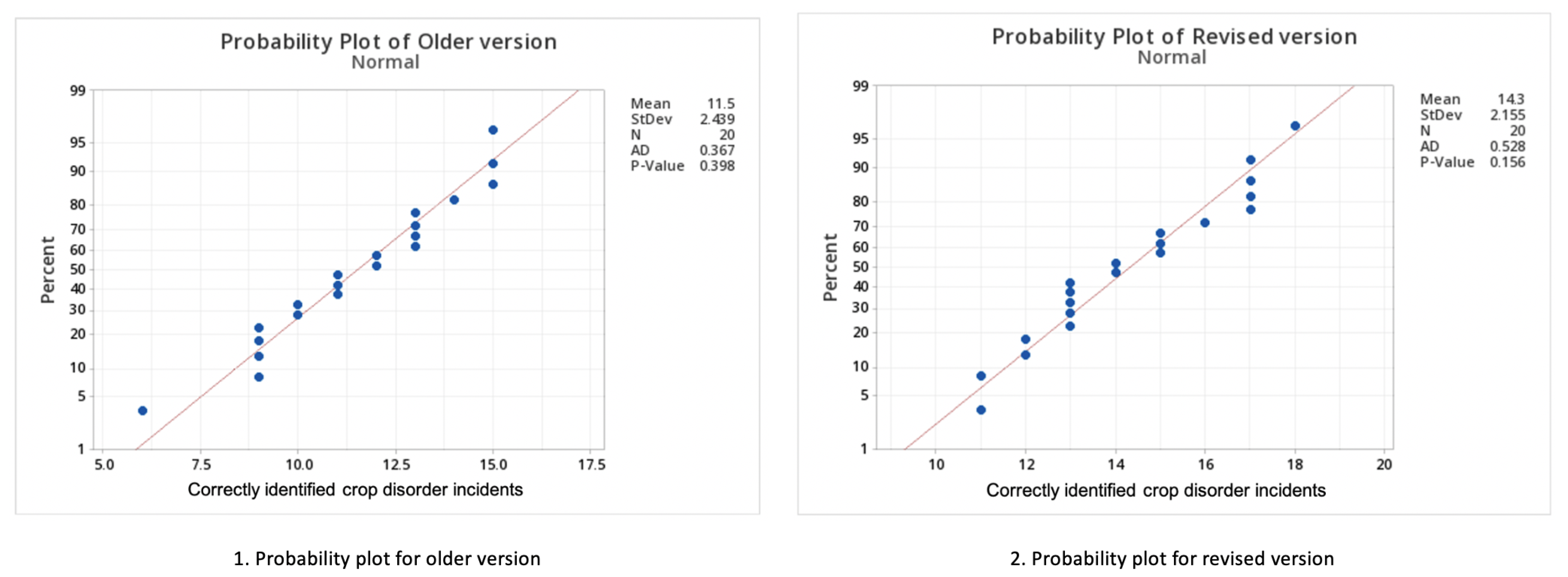 Sustainability 13 07823 g010